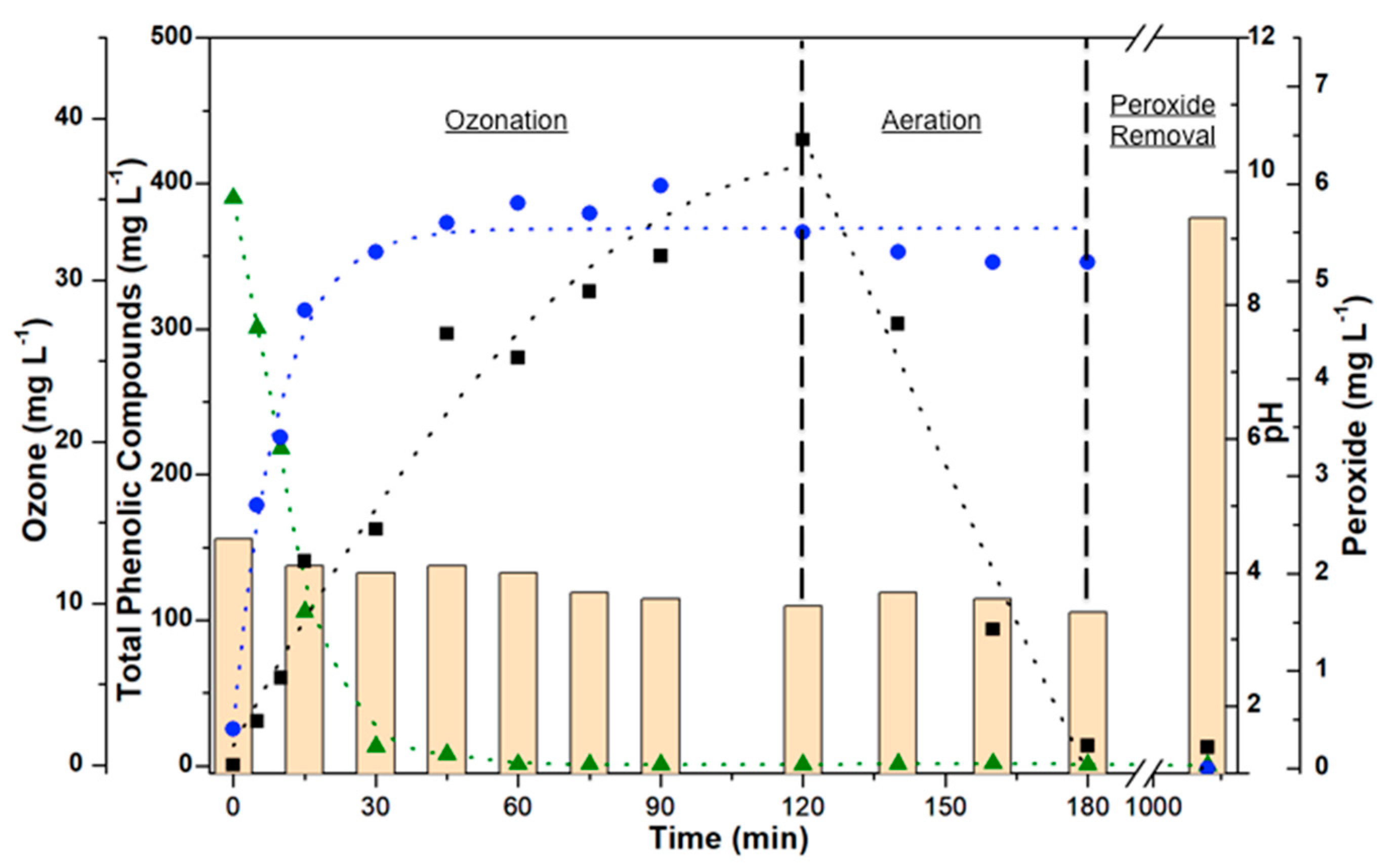 Environments 06 00005 g001 550