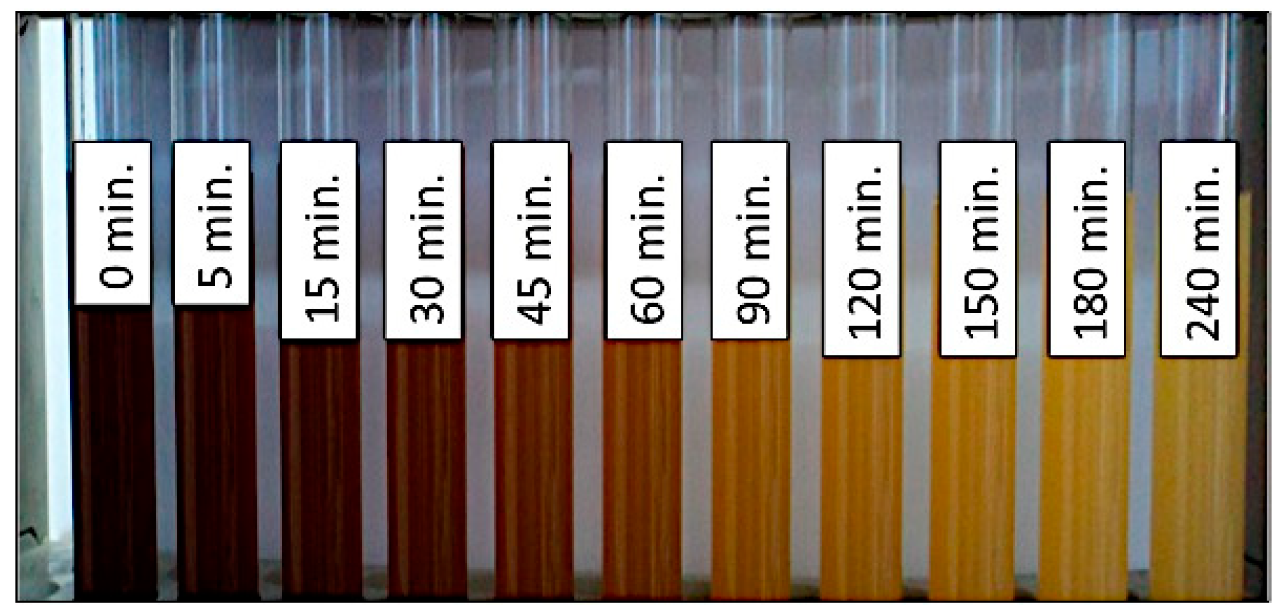 Environments 06 00005 g002 550