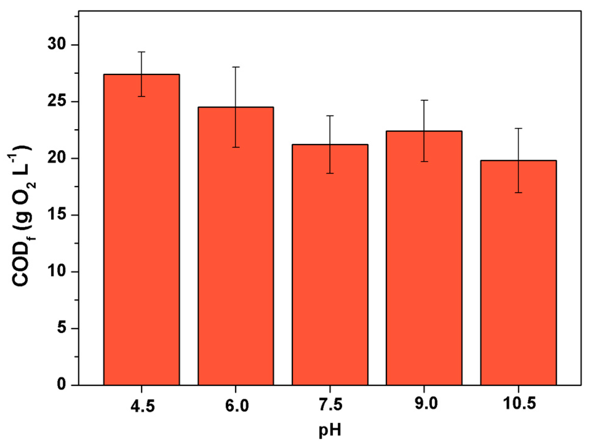 Environments 06 00005 g003 550
