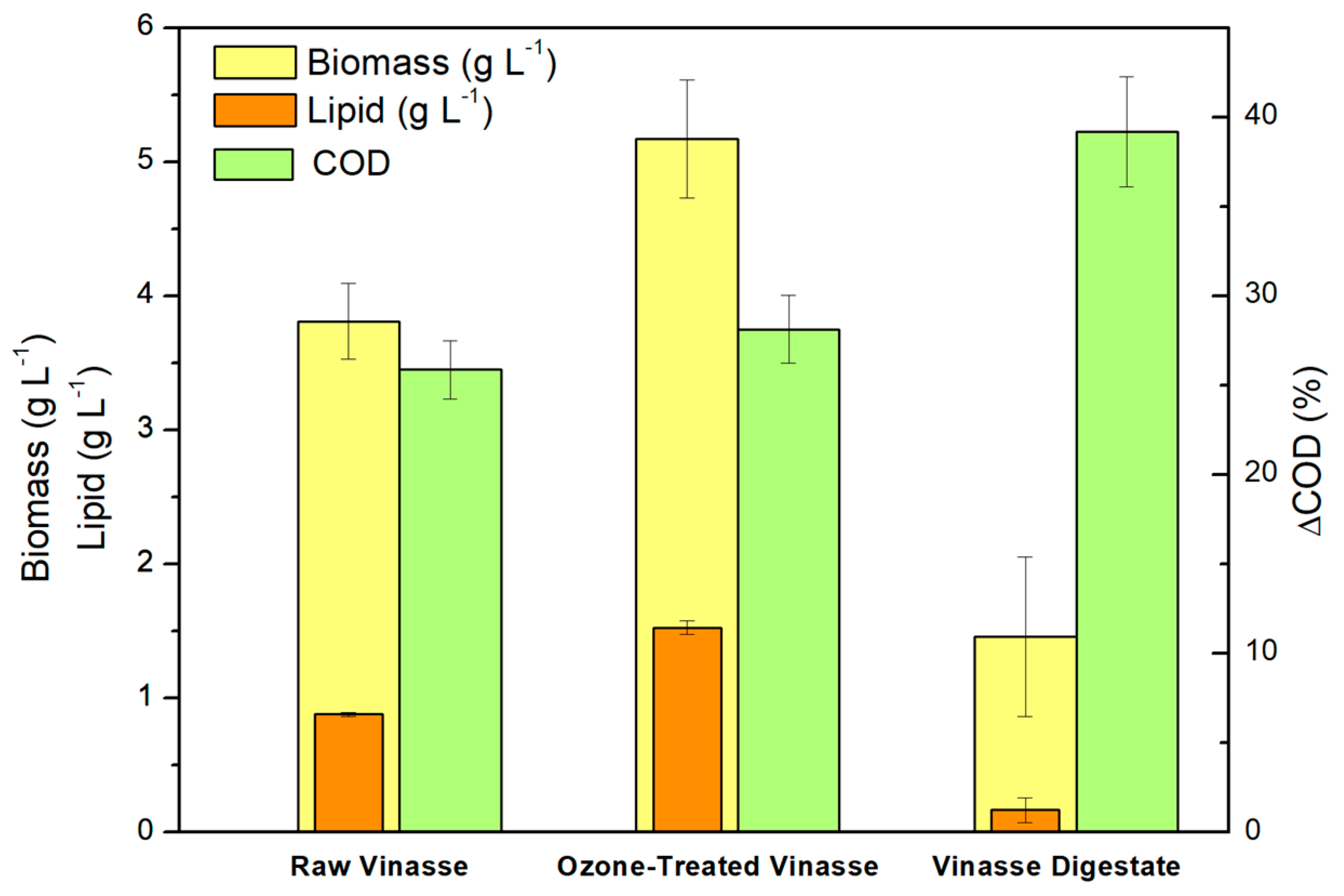 Environments 06 00005 g004 550