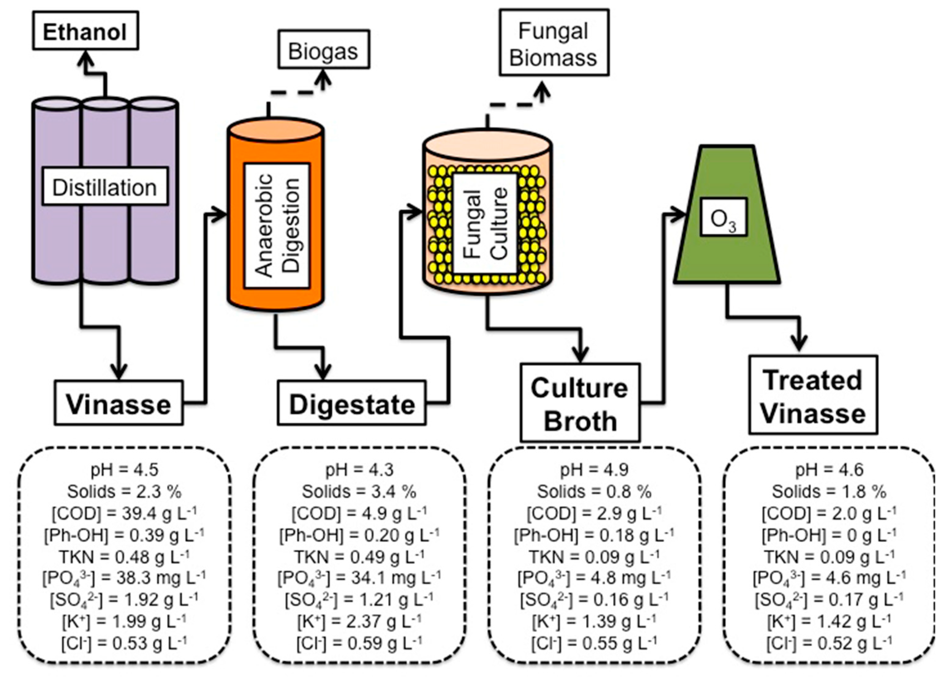 Environments 06 00005 g005 550