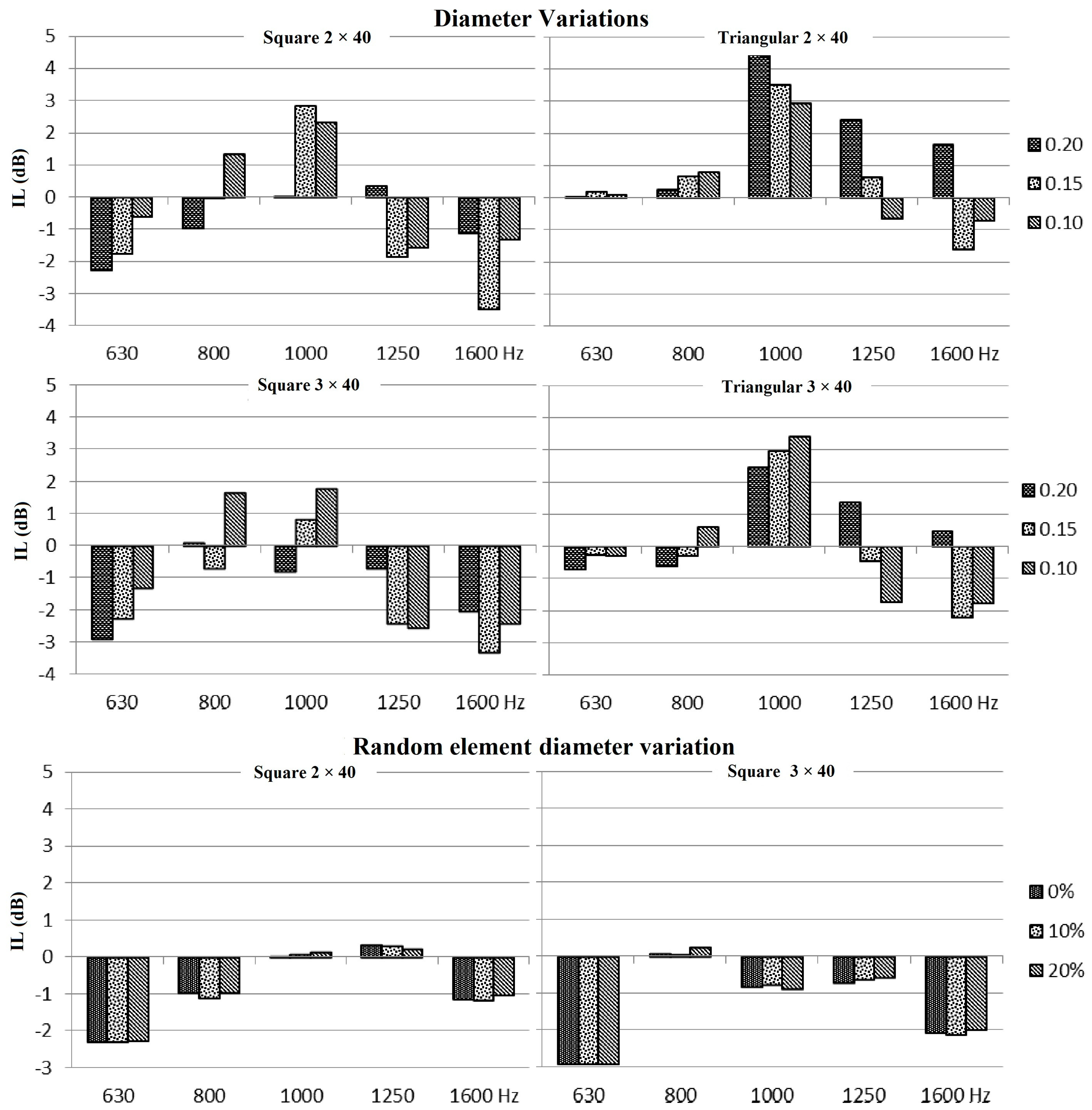 Environments 06 00014 g003 Environments 06 00014 g003