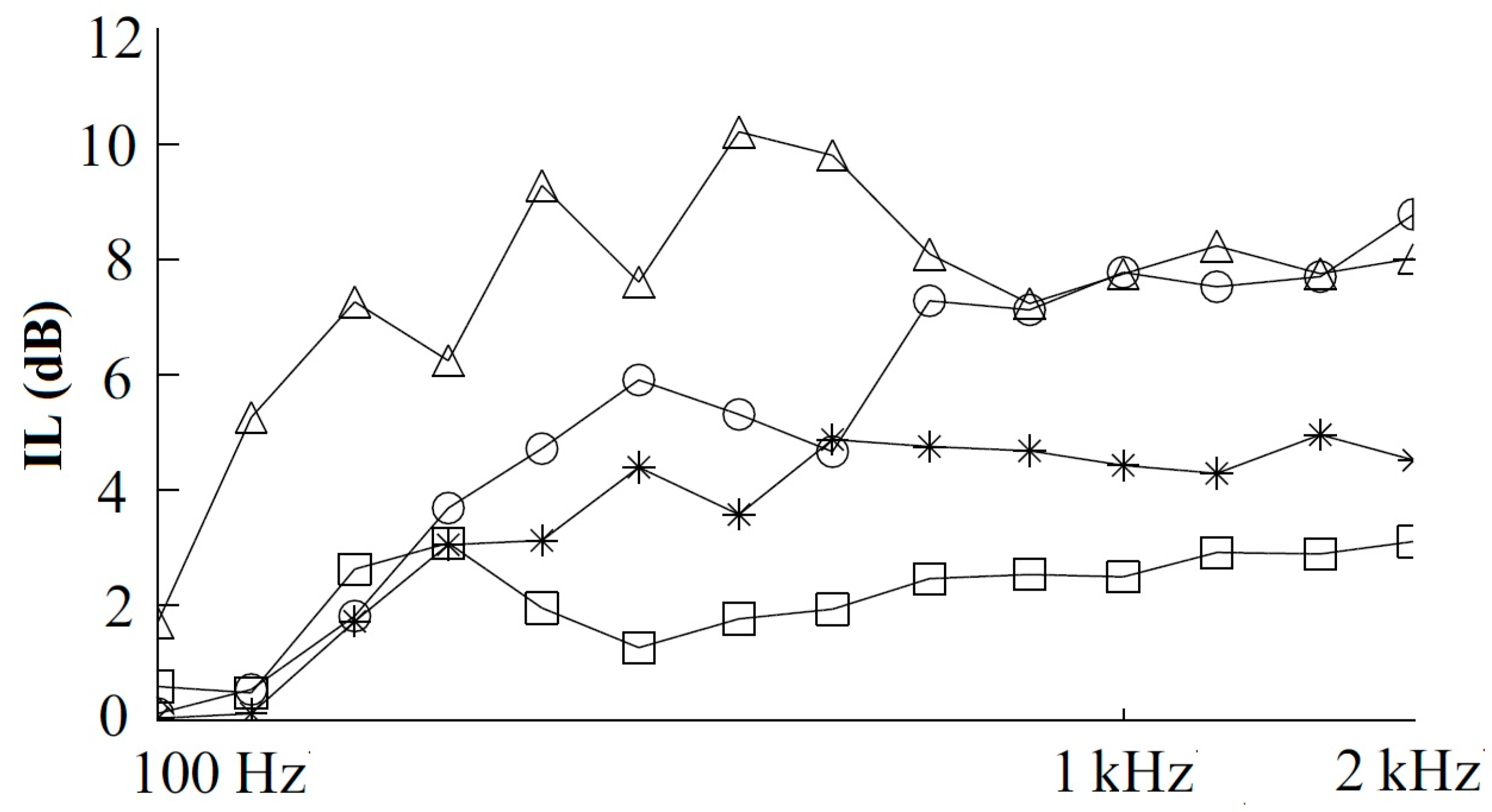 Environments 06 00014 g004 Environments 06 00014 g004
