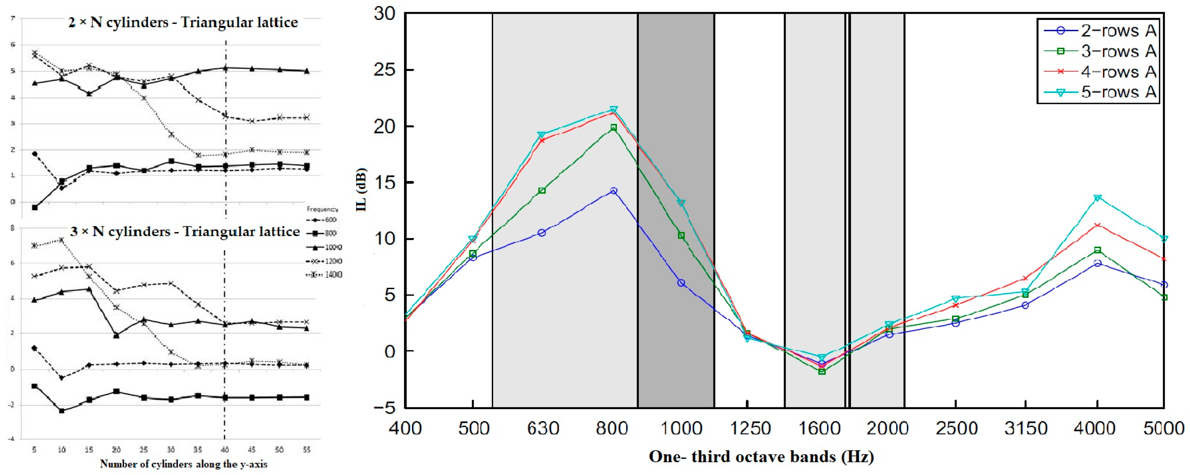 Environments 06 00014 g005 Environments 06 00014 g005