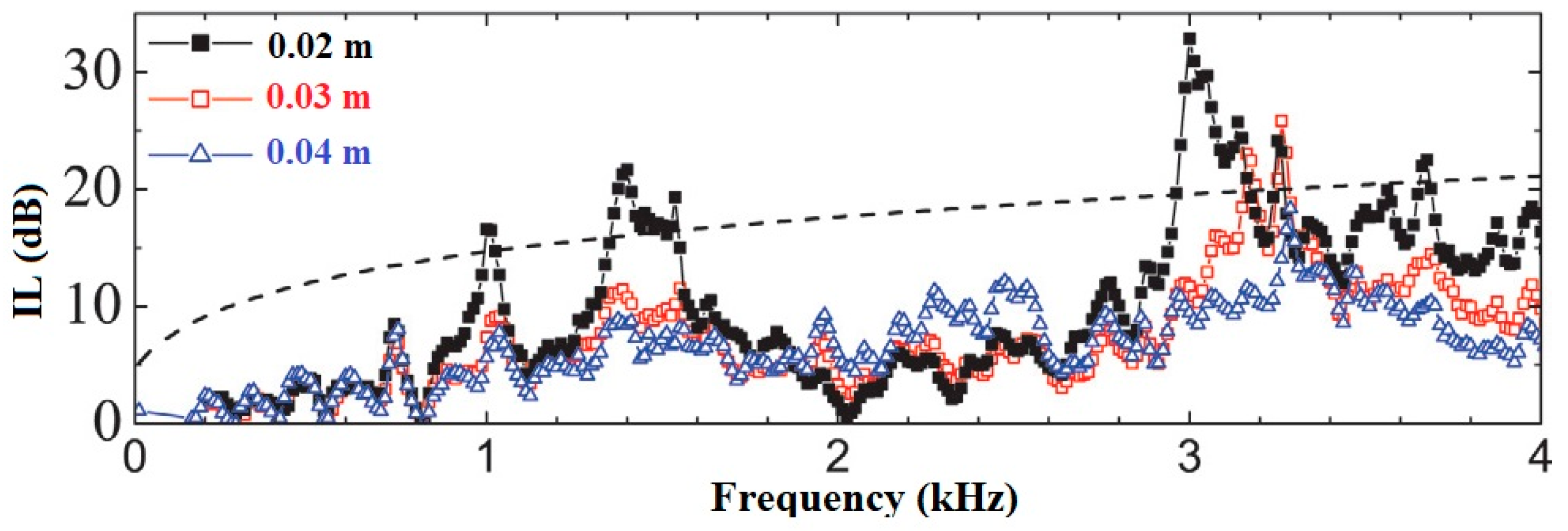 Environments 06 00014 g009 Environments 06 00014 g009
