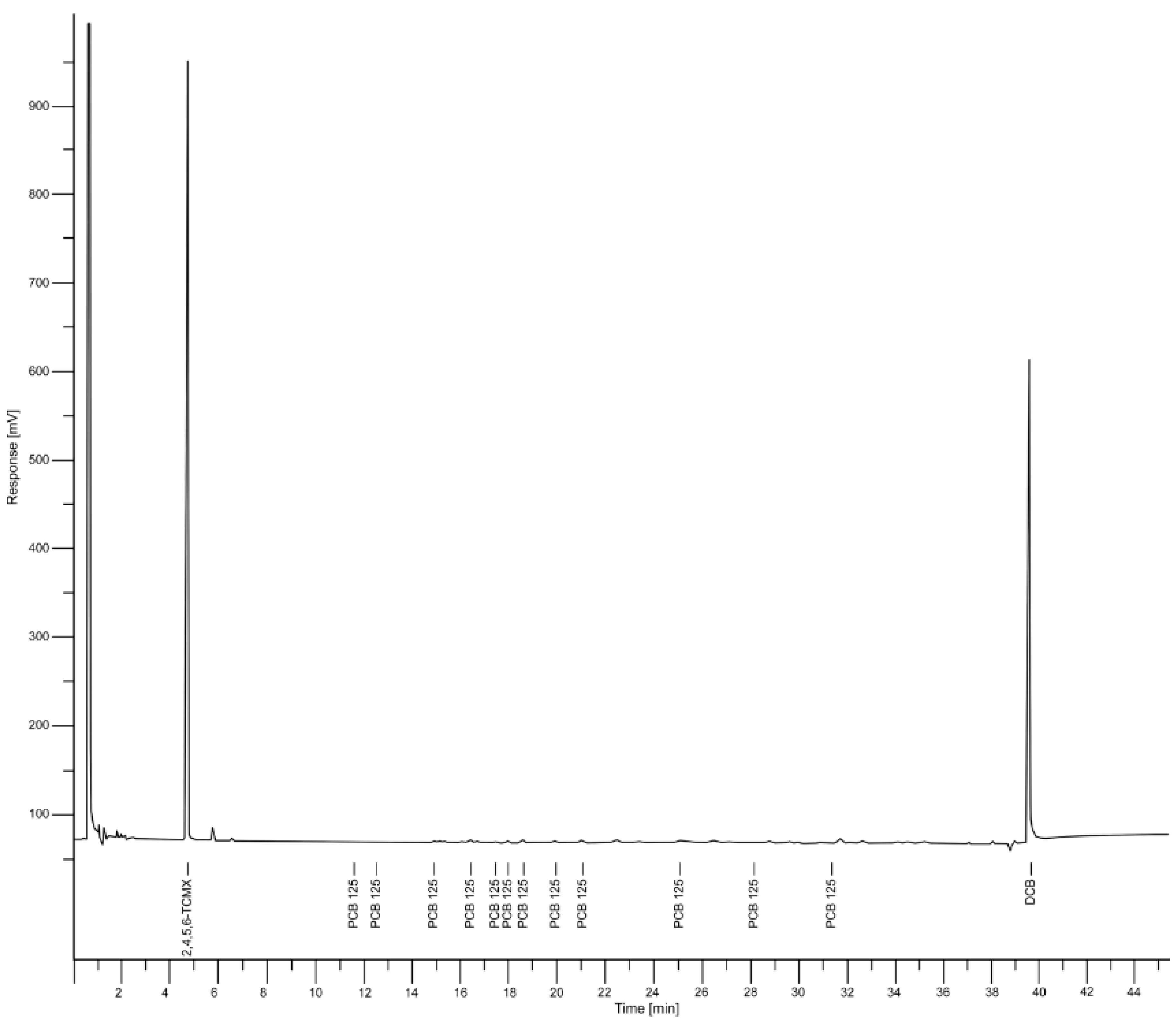 Environments 06 00015 g003