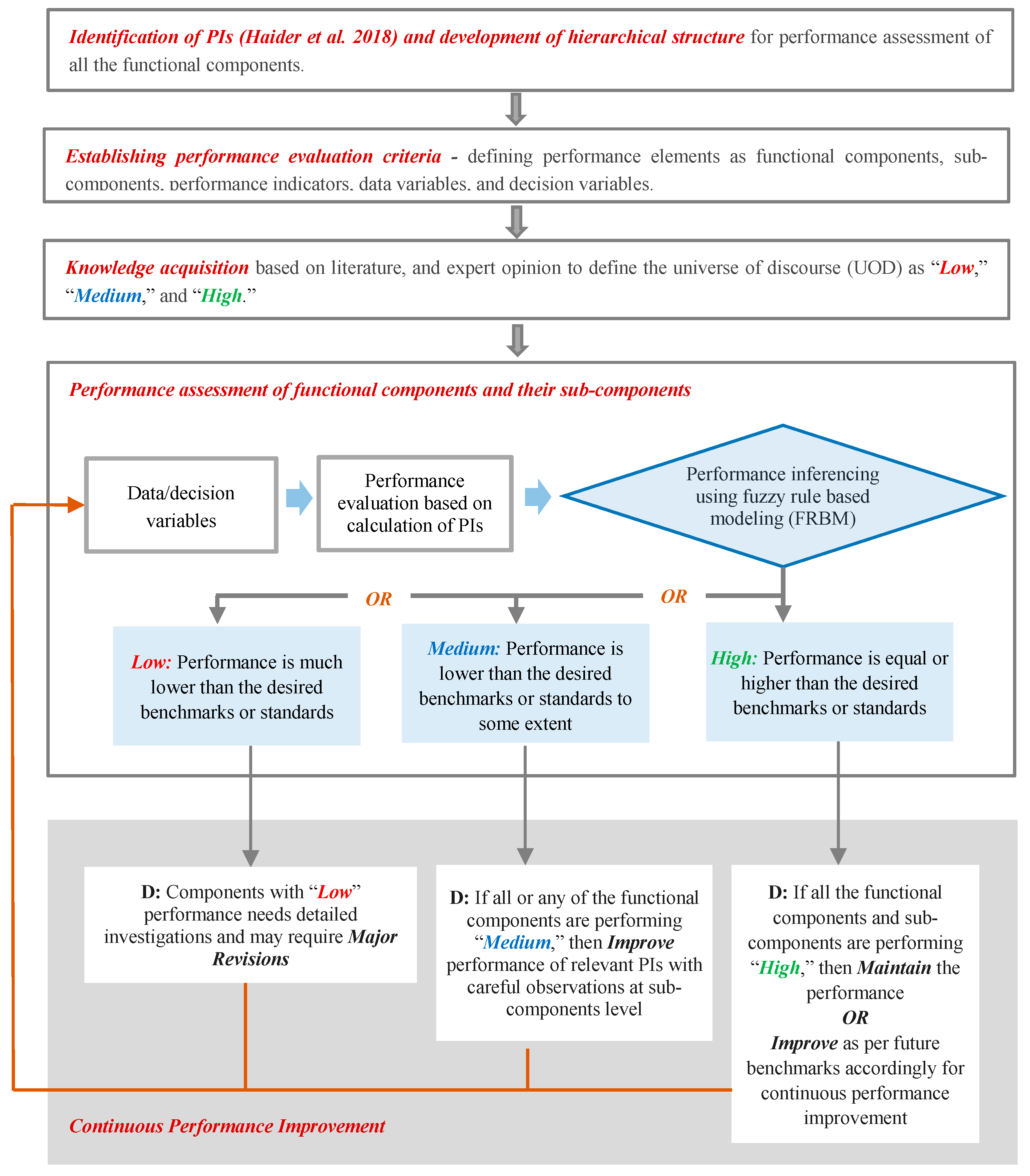 Environments 06 00019 g001