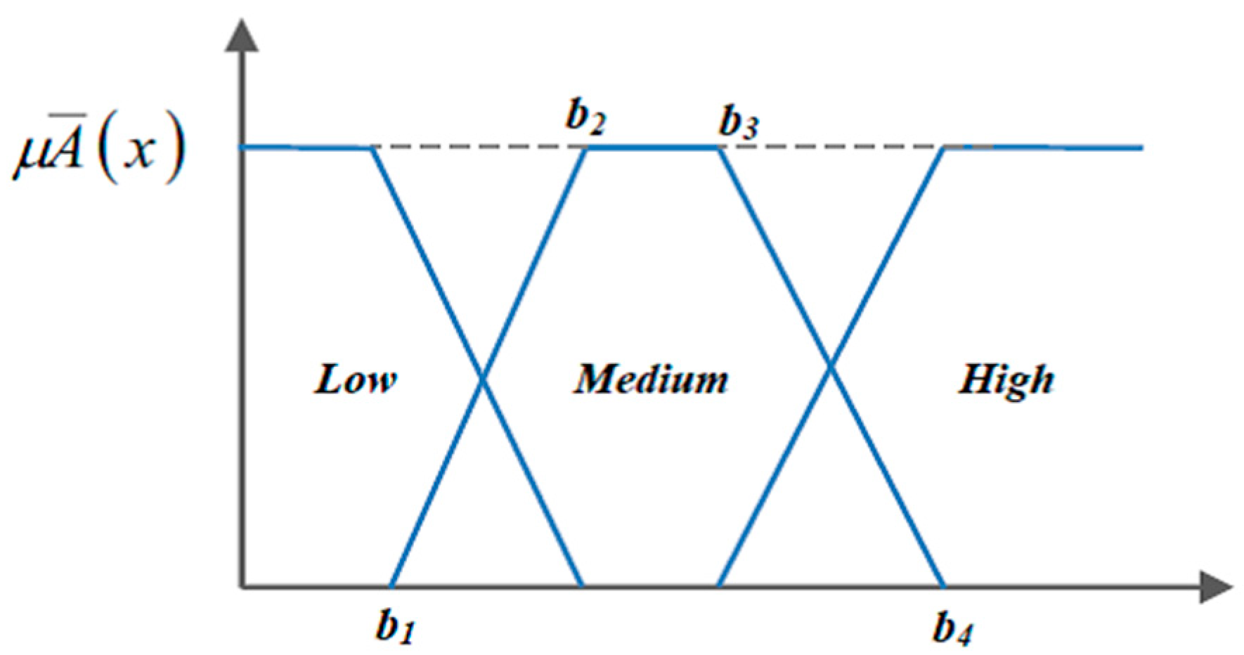 Environments 06 00019 g003