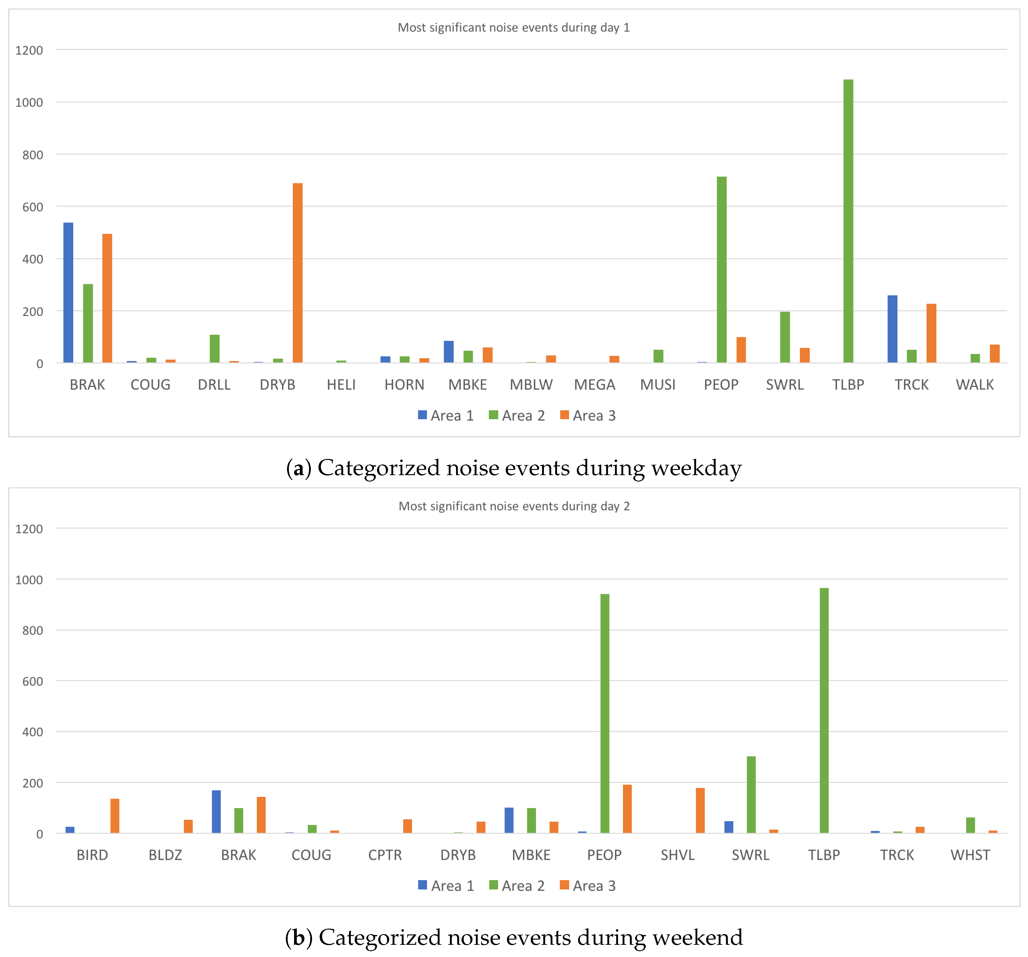 Environments 06 00024 g005