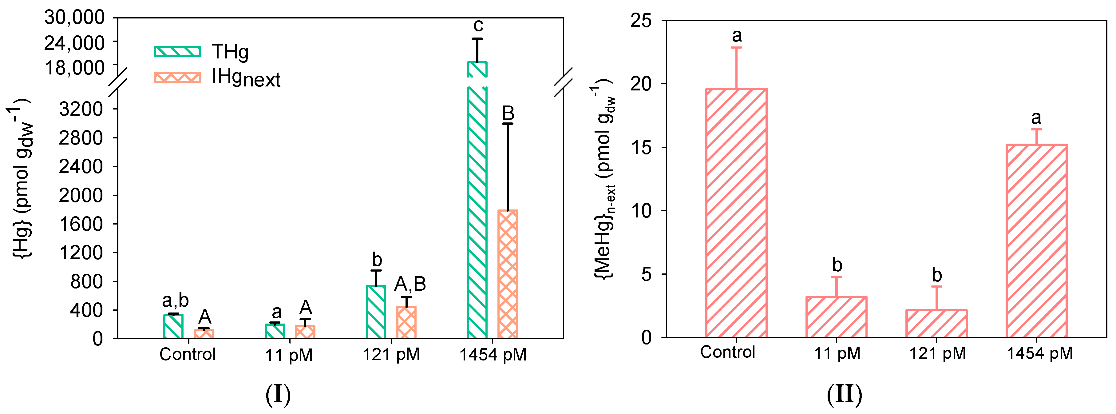 Environments 06 00028 g001 Environments 06 00028 g001