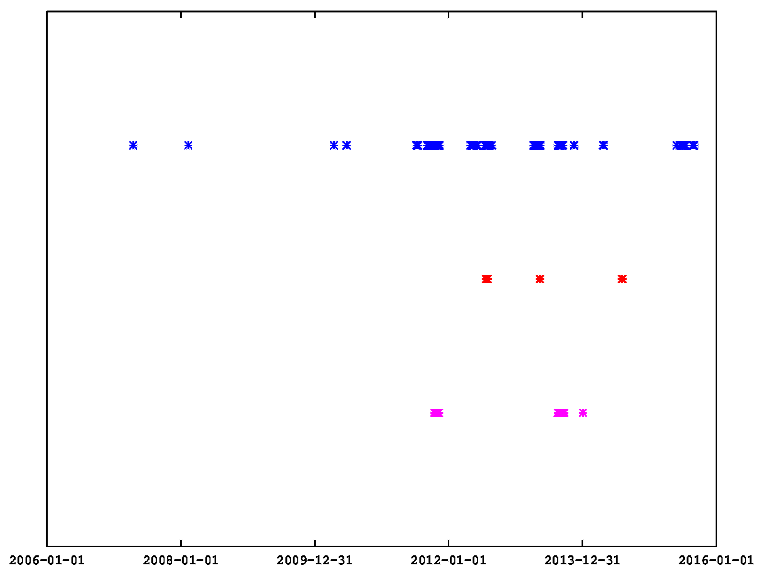 Environments 06 00029 g008