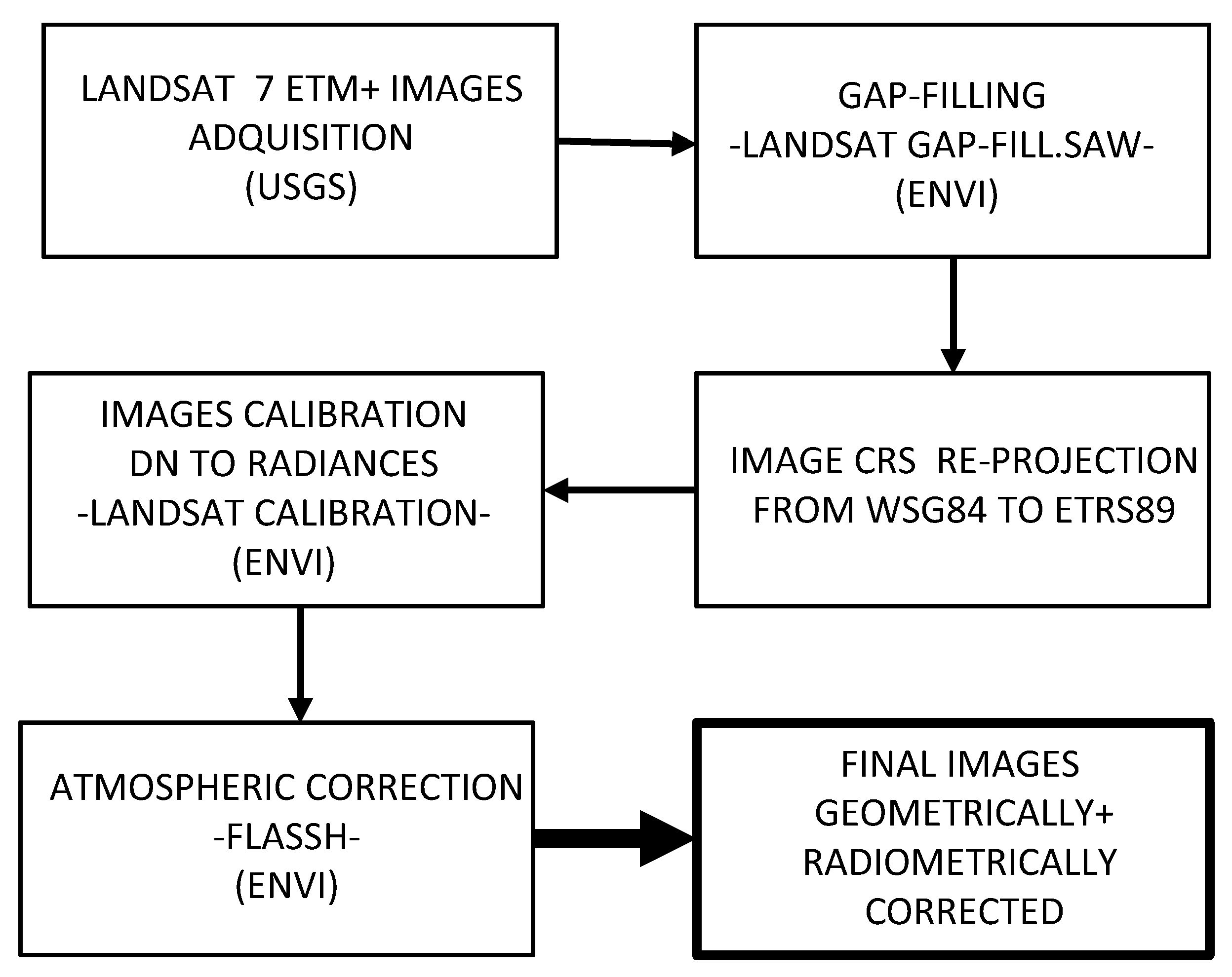 Environments 06 00030 g002