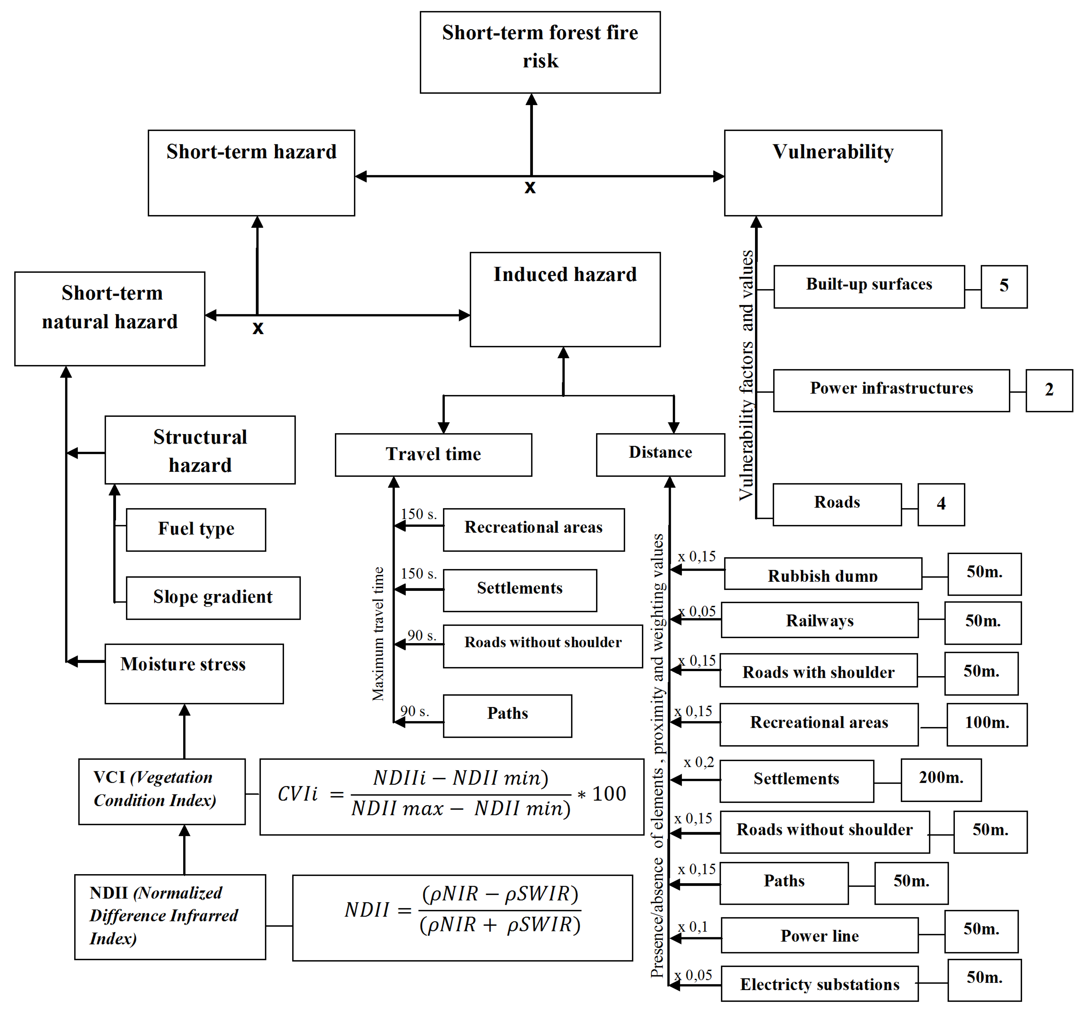 Environments 06 00030 g003