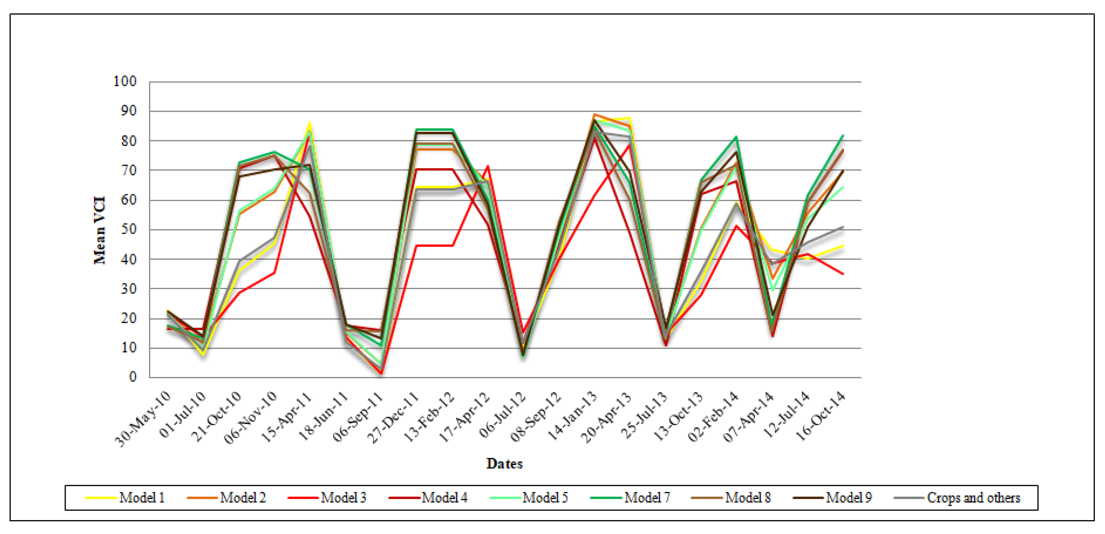 Environments 06 00030 g006