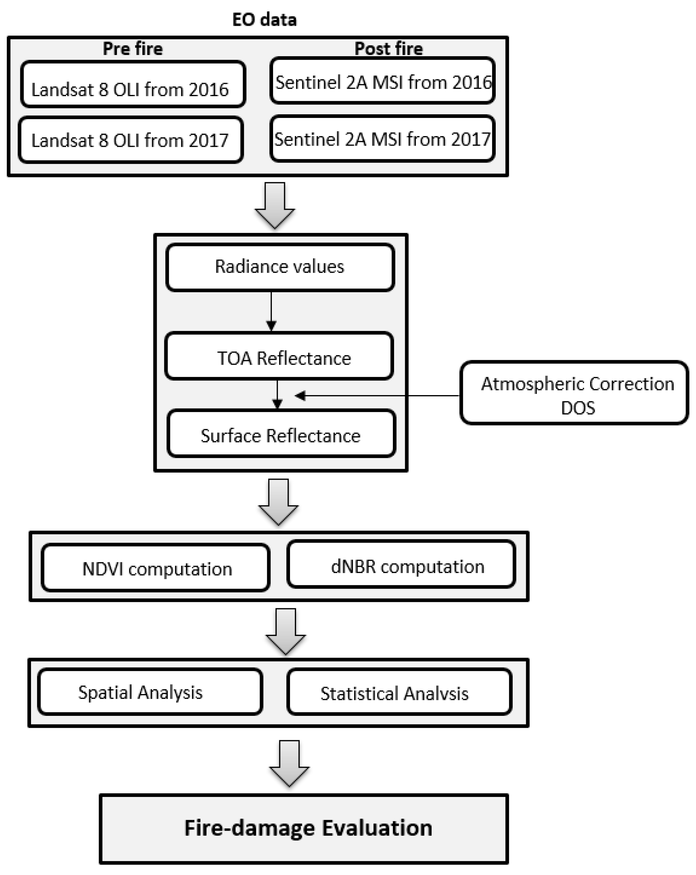 Environments 06 00036 g002 550