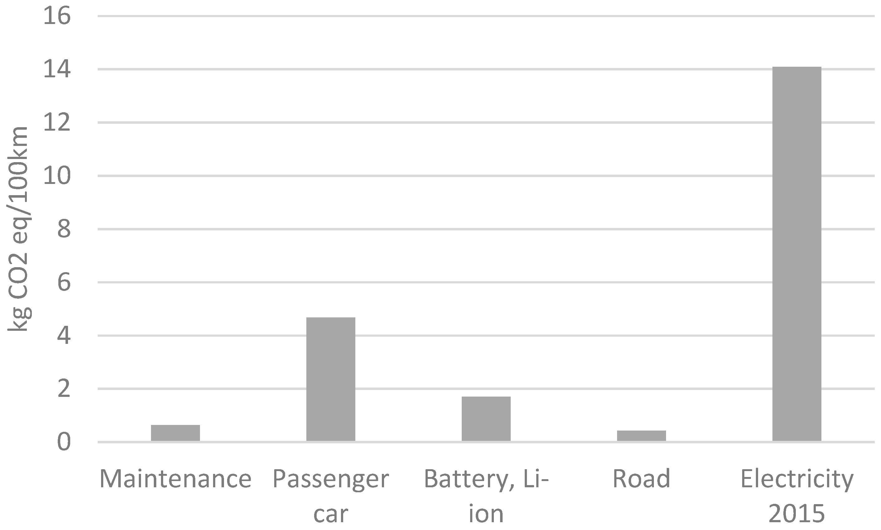 Environments 06 00038 g003