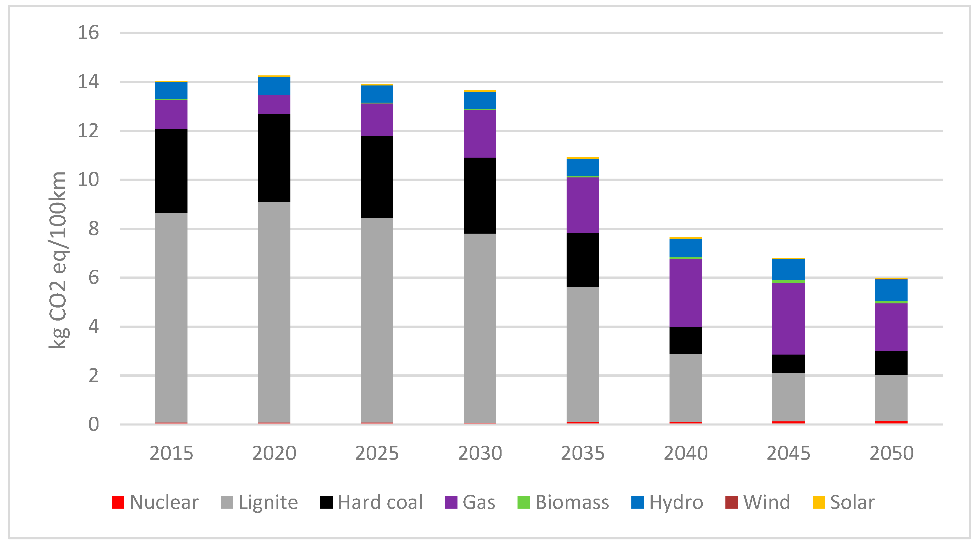 Environments Free FullText Carbon Footprint and Water Footprint of