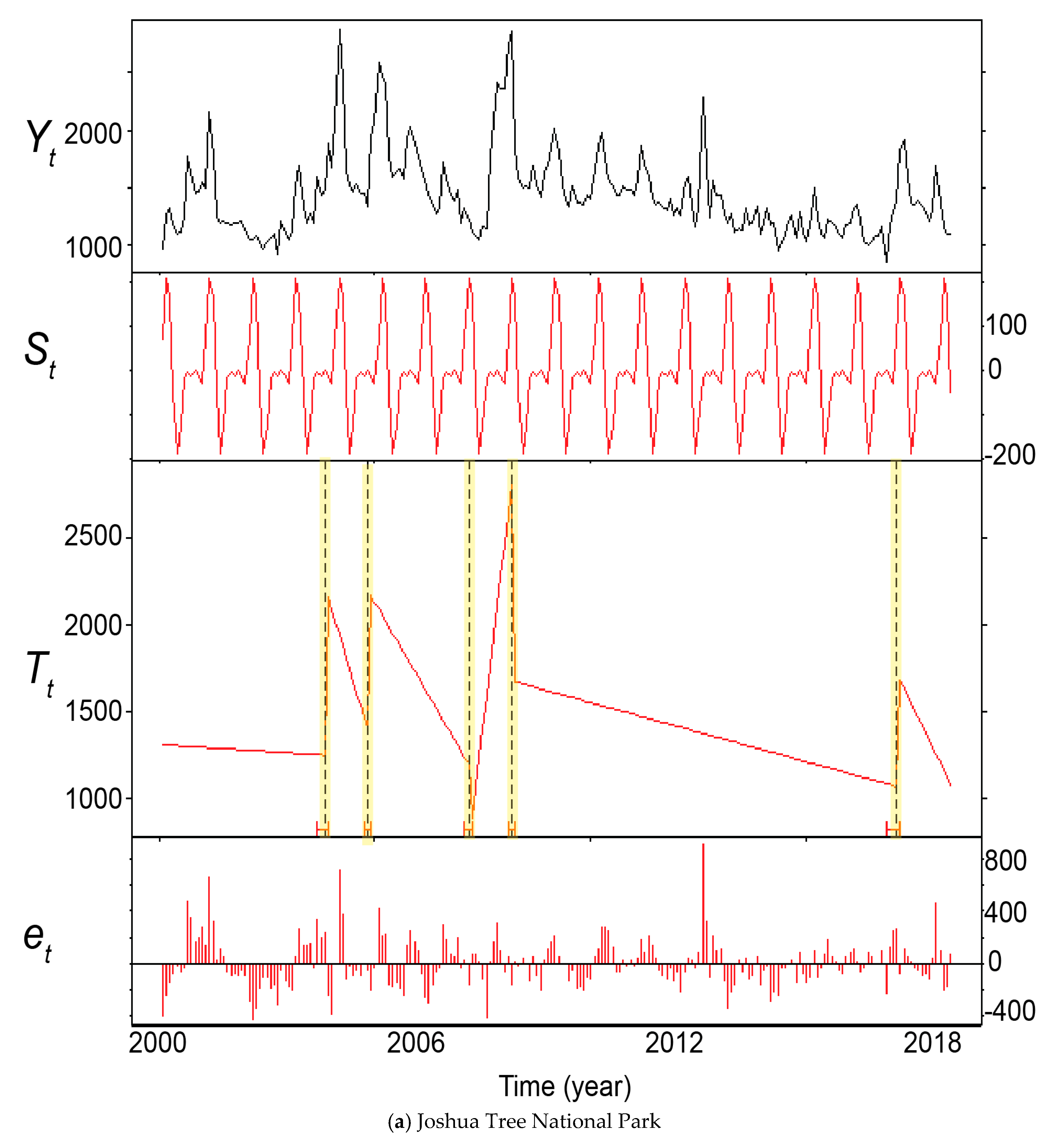 Environments 06 00040 g003a 550
