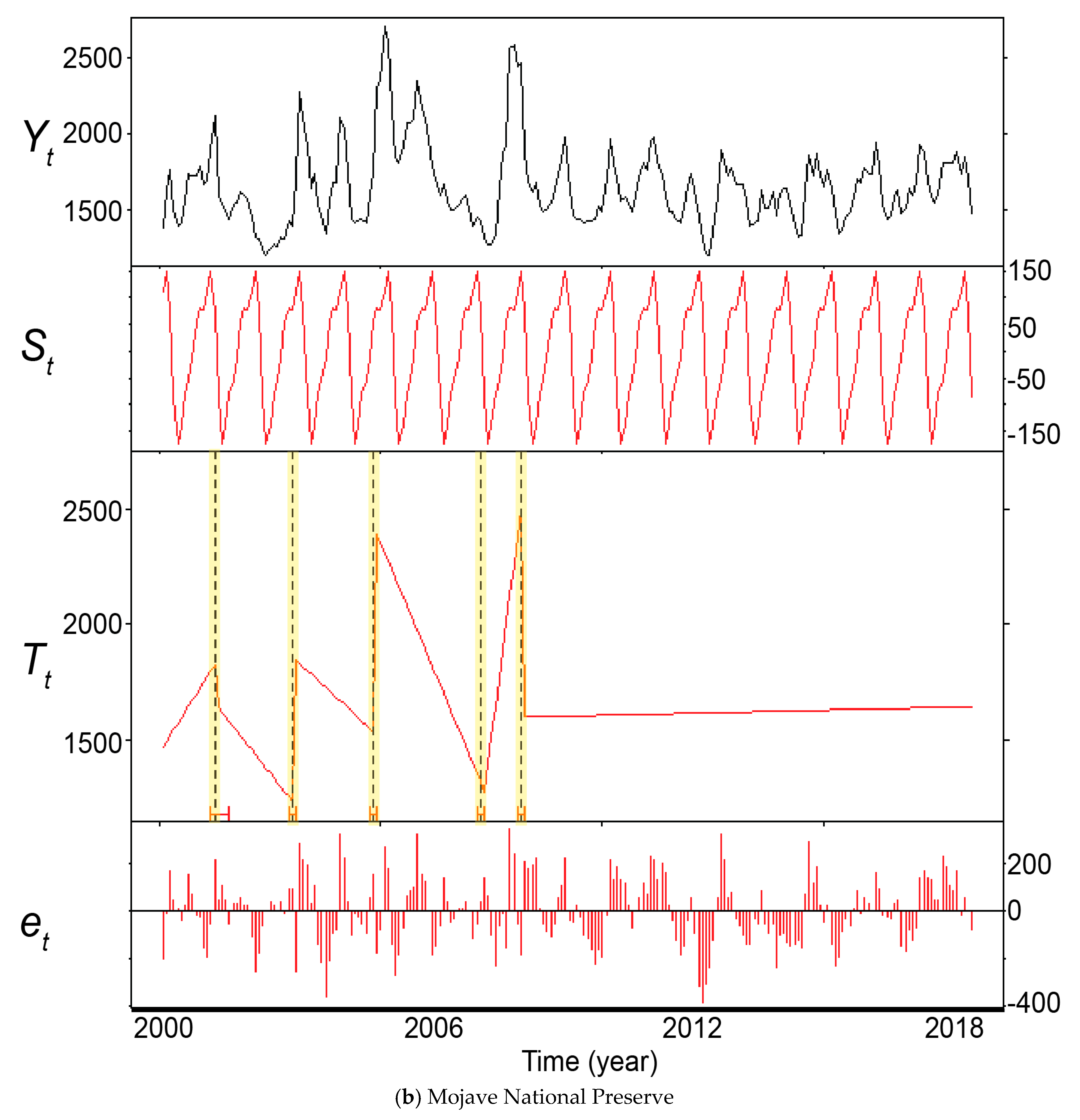 Environments 06 00040 g003b 550