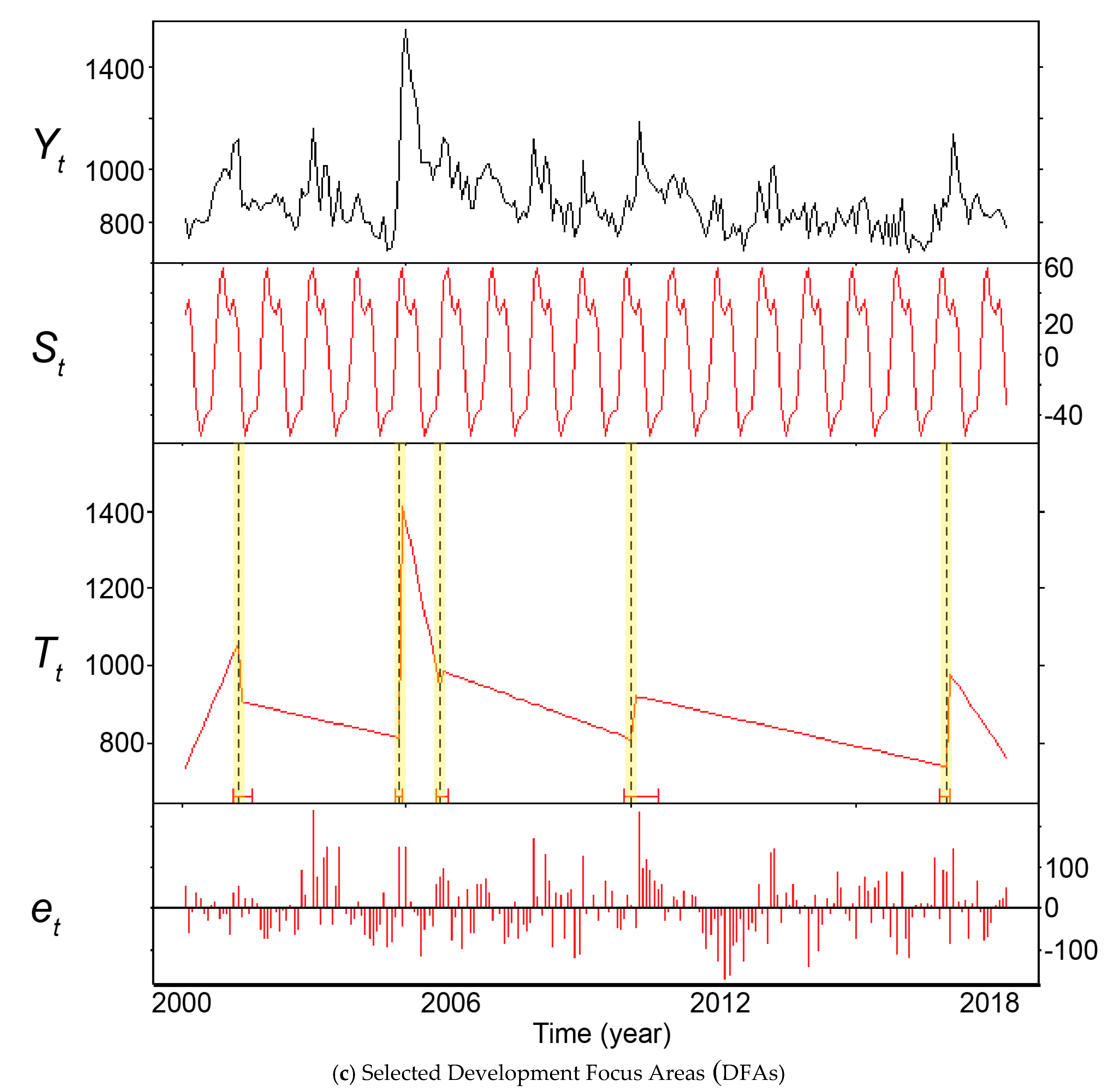Environments 06 00040 g003c 550