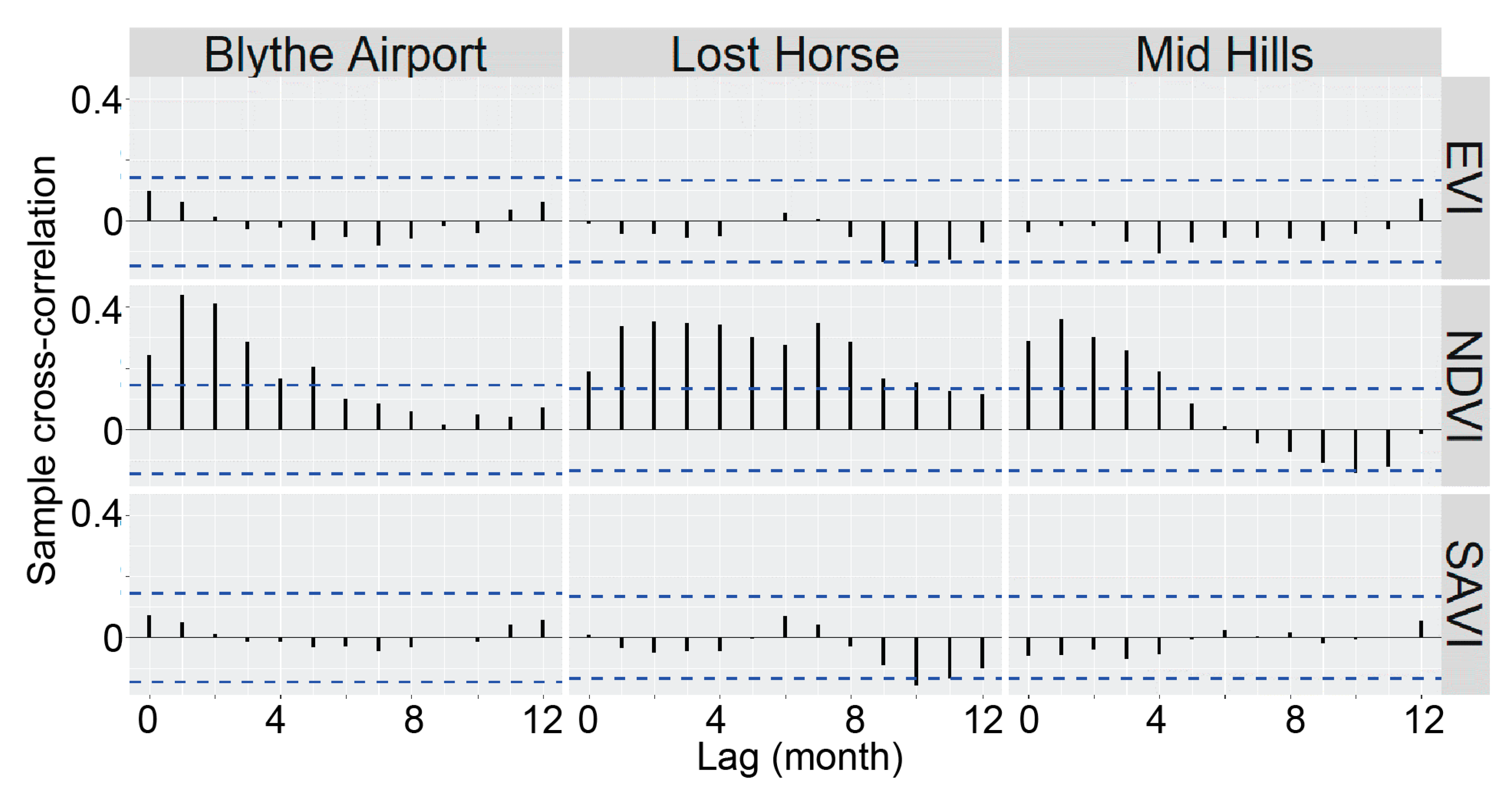 Environments 06 00040 g004 550