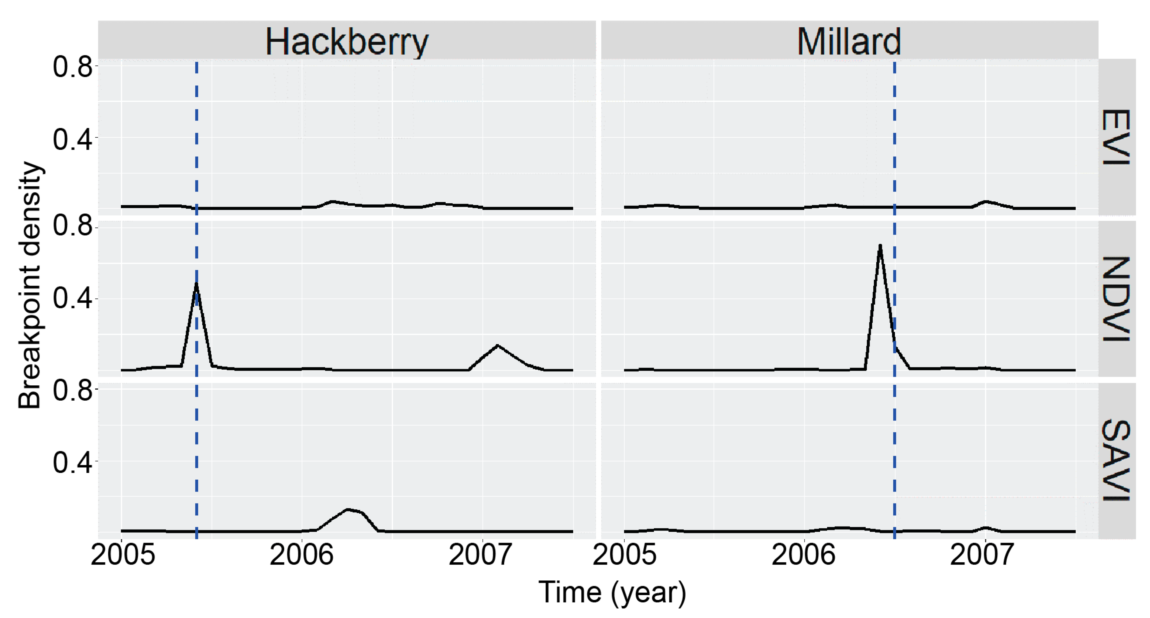 Environments 06 00040 g005 550