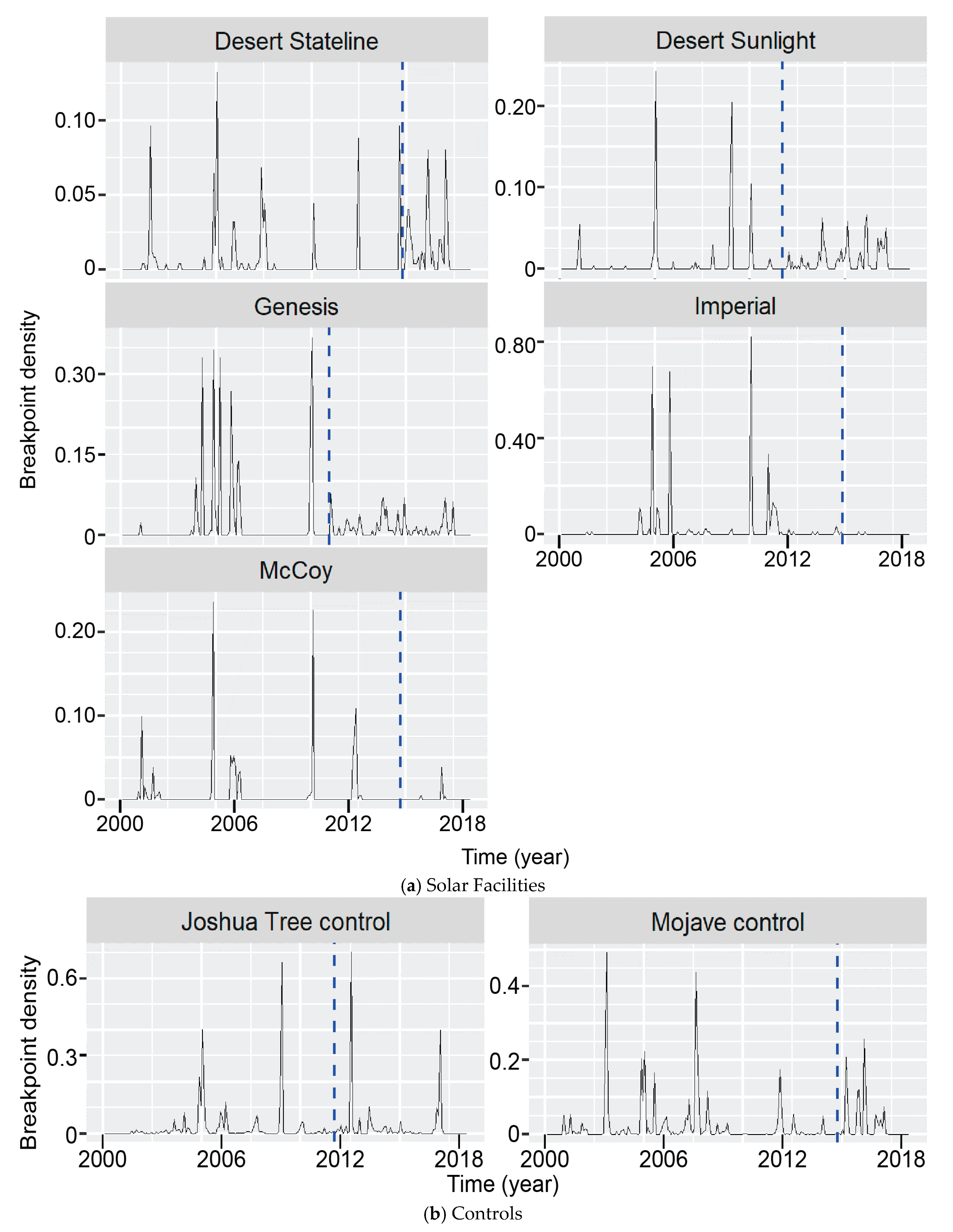 Environments 06 00040 g006 550