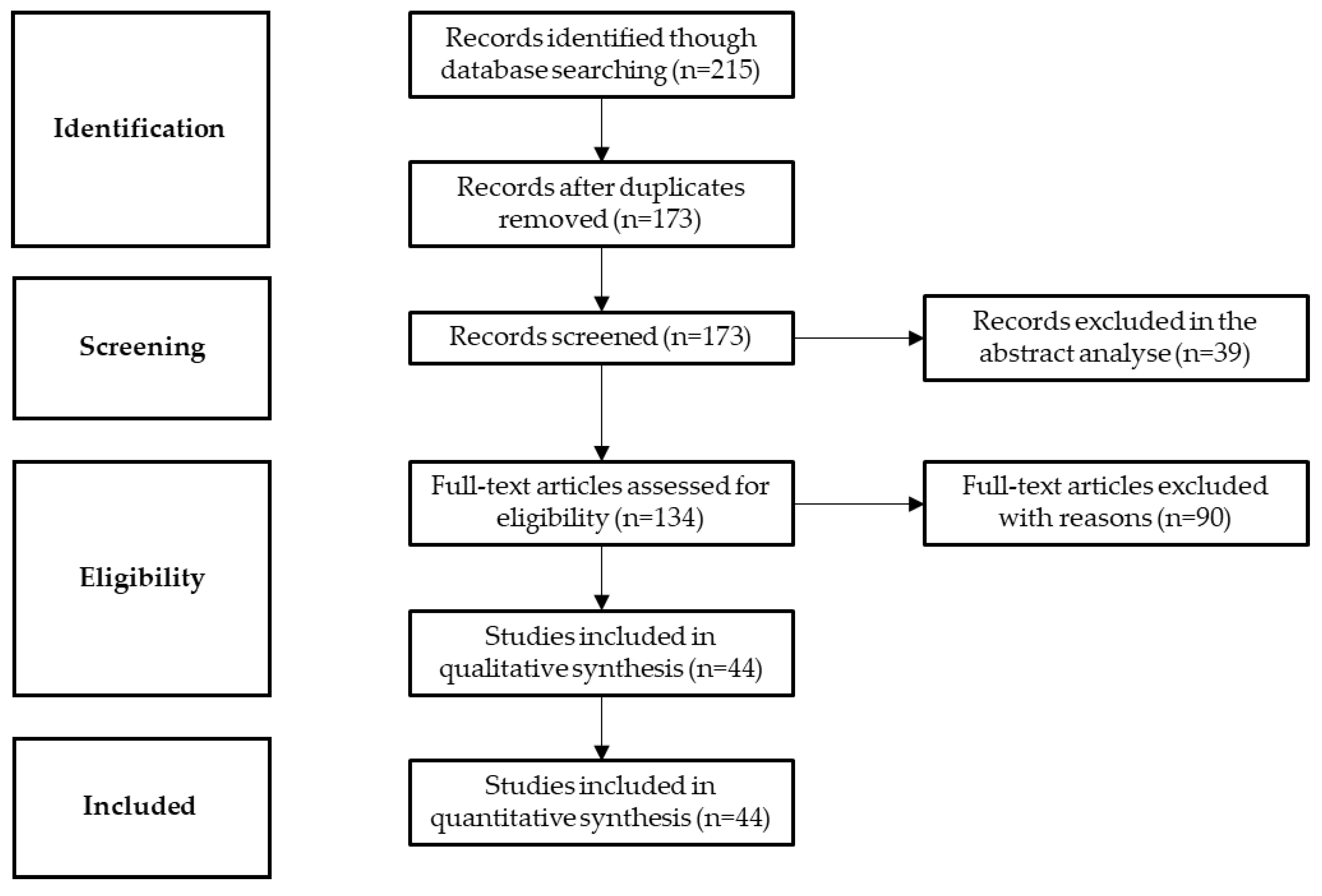 Environments 06 00051 g001 Environments 06 00051 g001