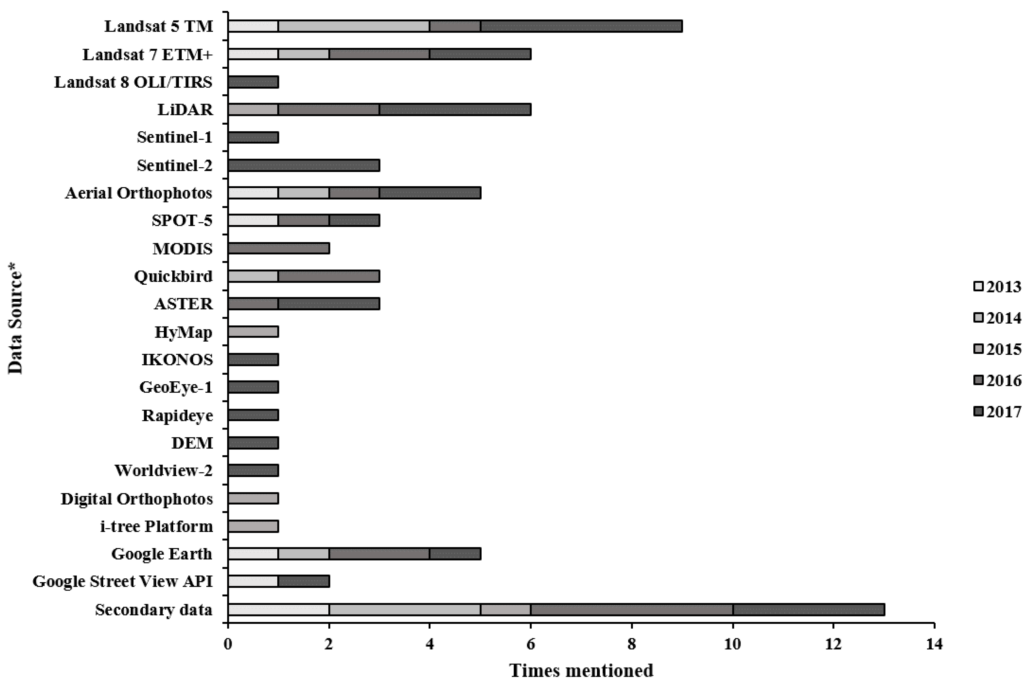 Environments 06 00051 g003 Environments 06 00051 g003