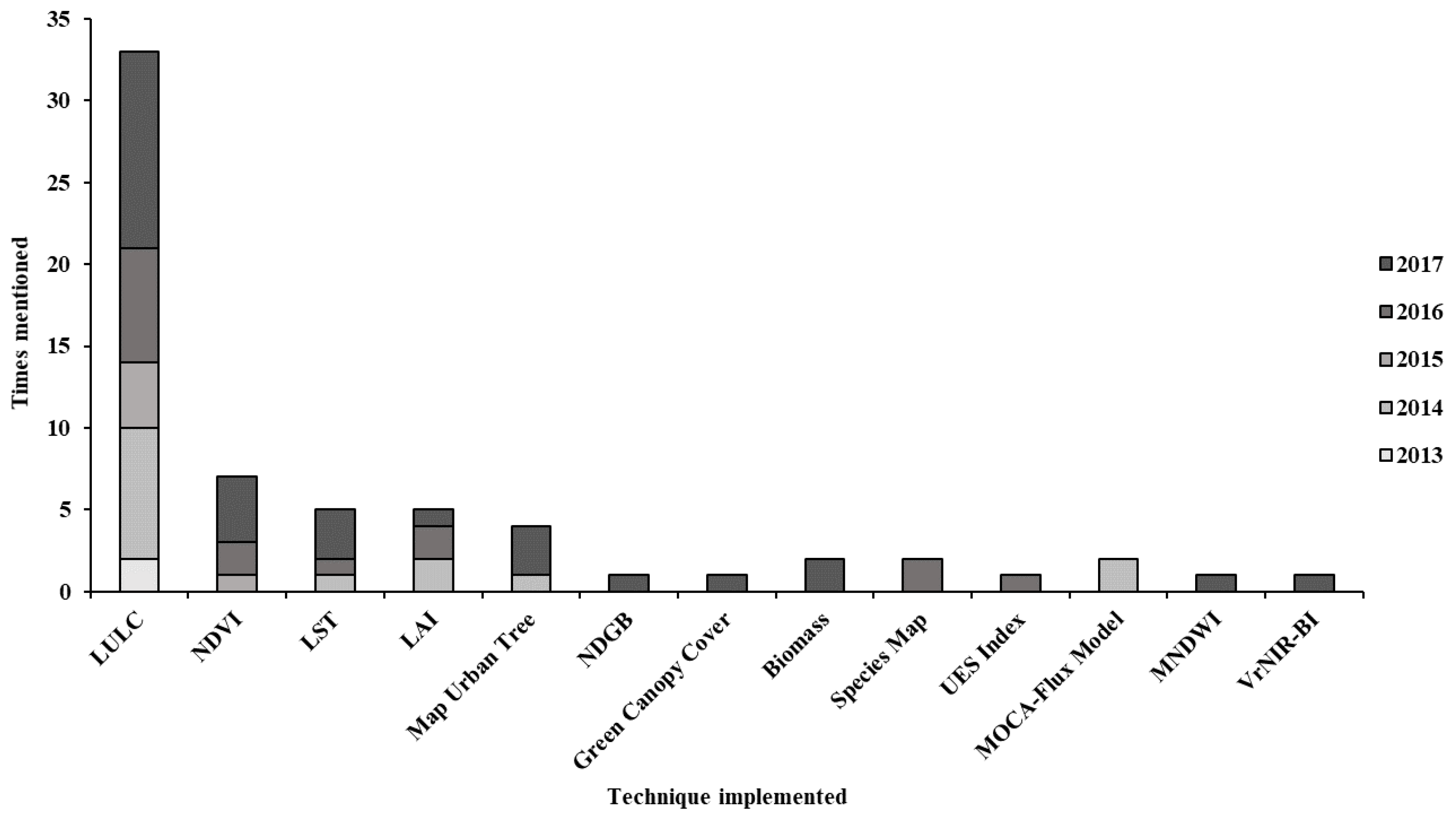 Environments 06 00051 g004 Environments 06 00051 g004