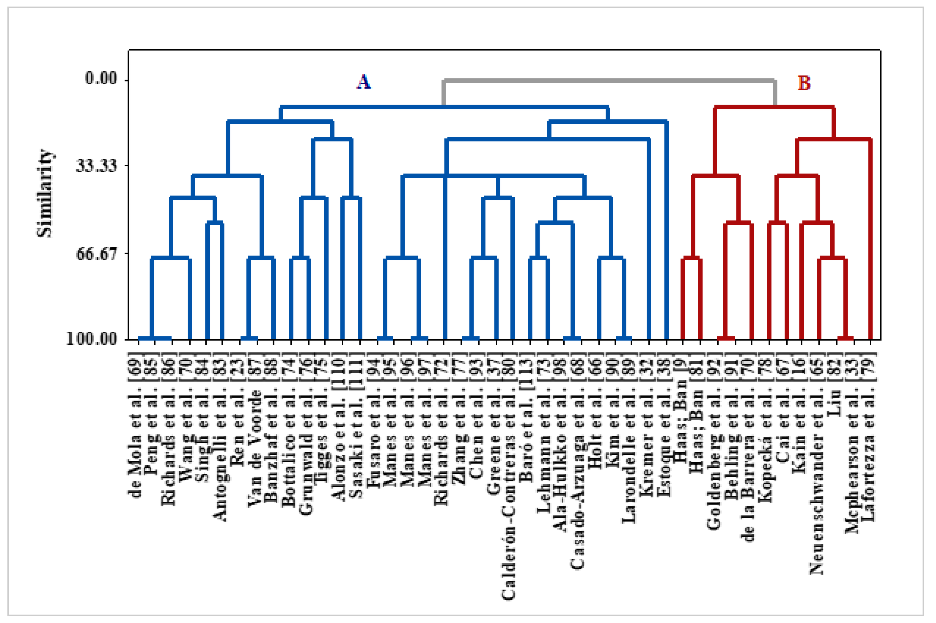 Environments 06 00051 g006 Environments 06 00051 g006