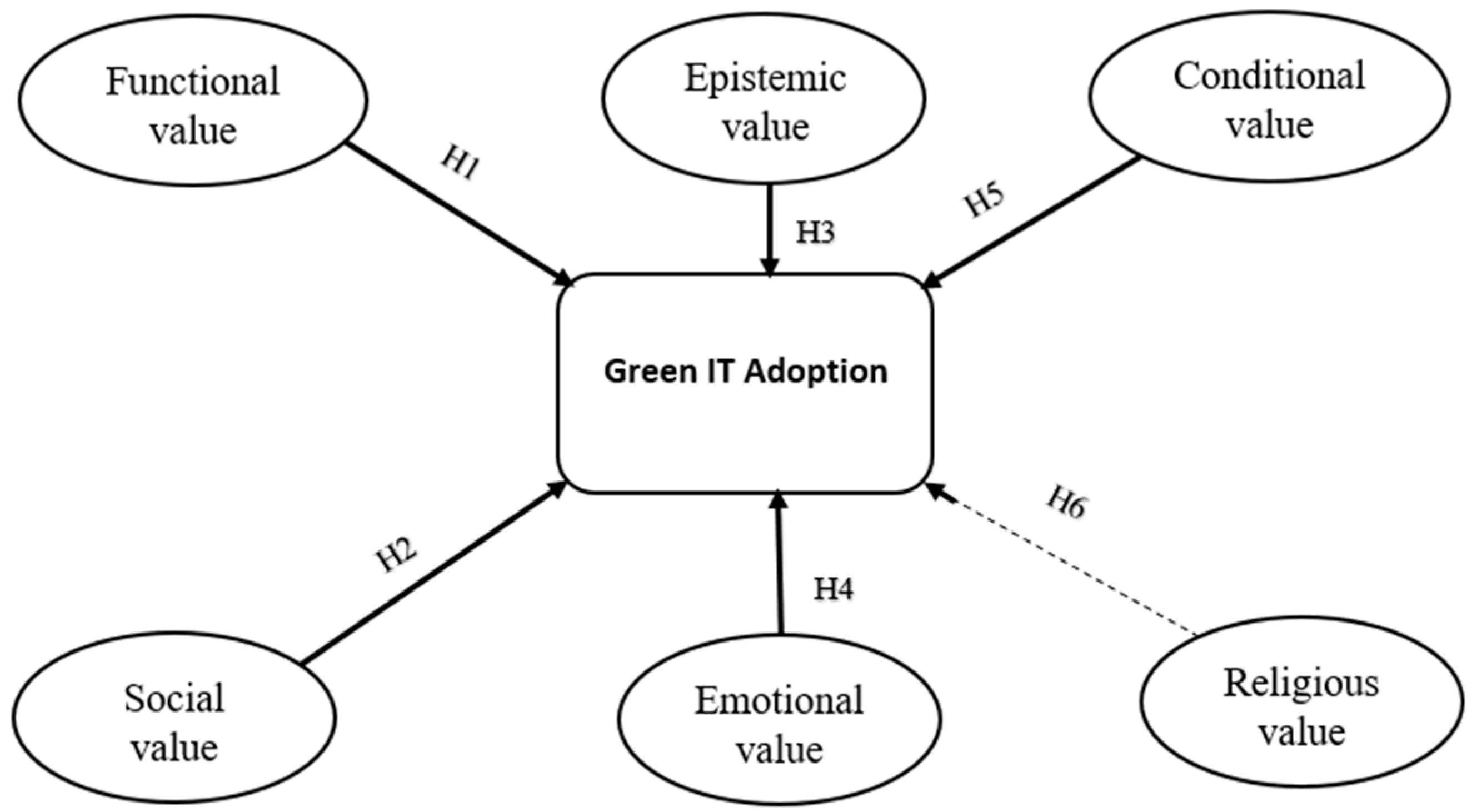 Environments 06 00053 g001 Environments 06 00053 g001