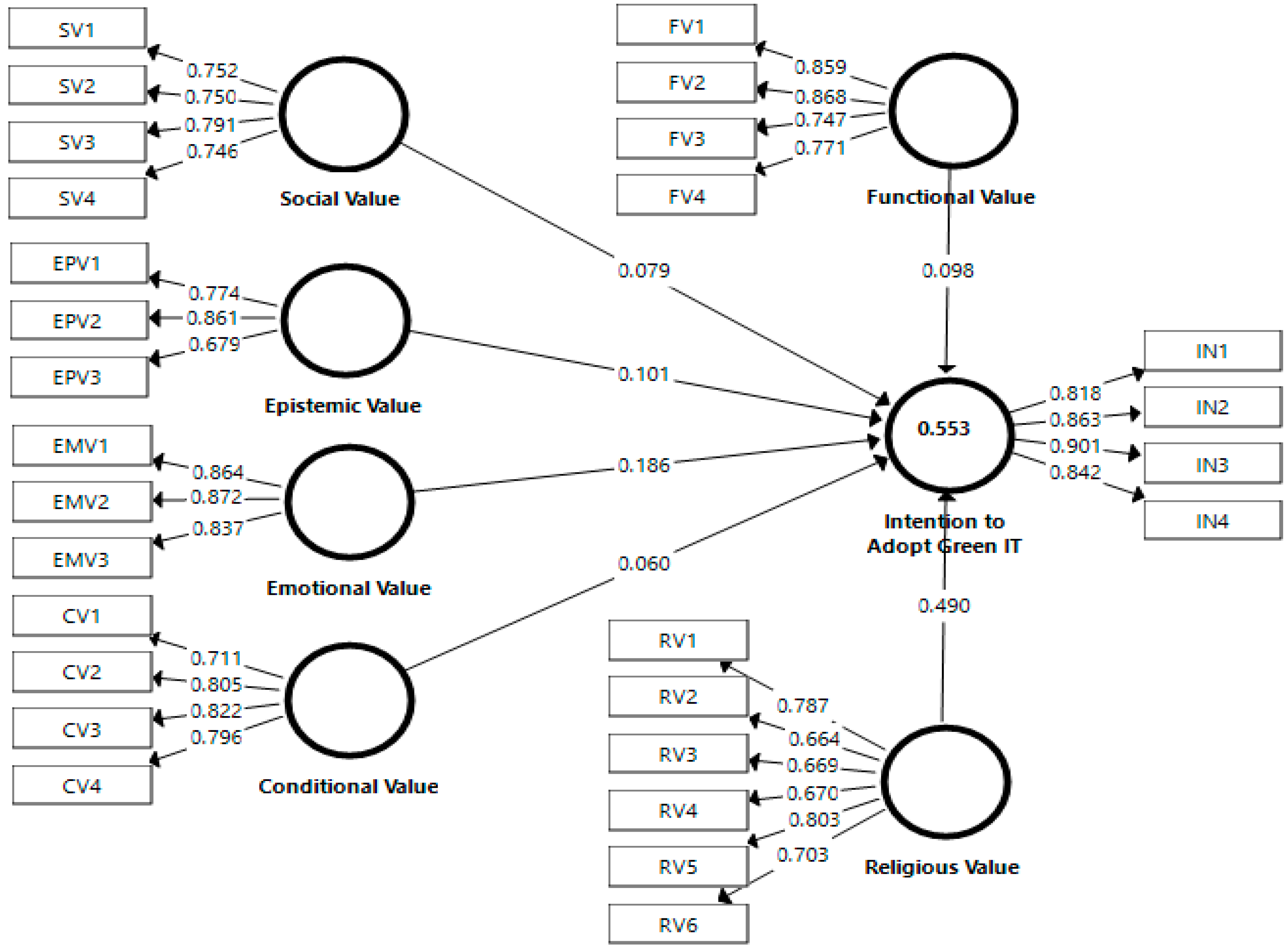 Environments 06 00053 g002 Environments 06 00053 g002