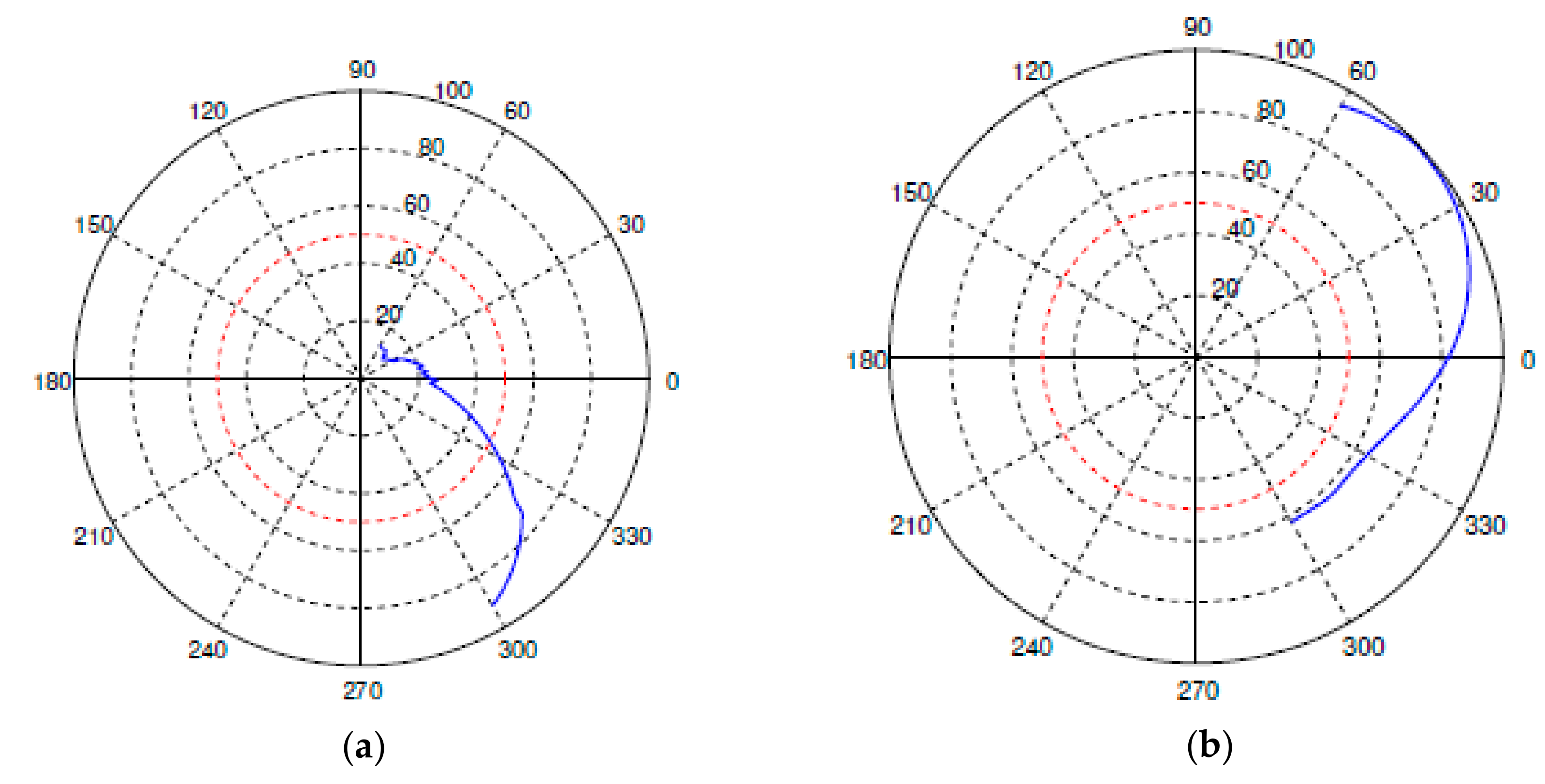 Environments 06 00054 g012 550