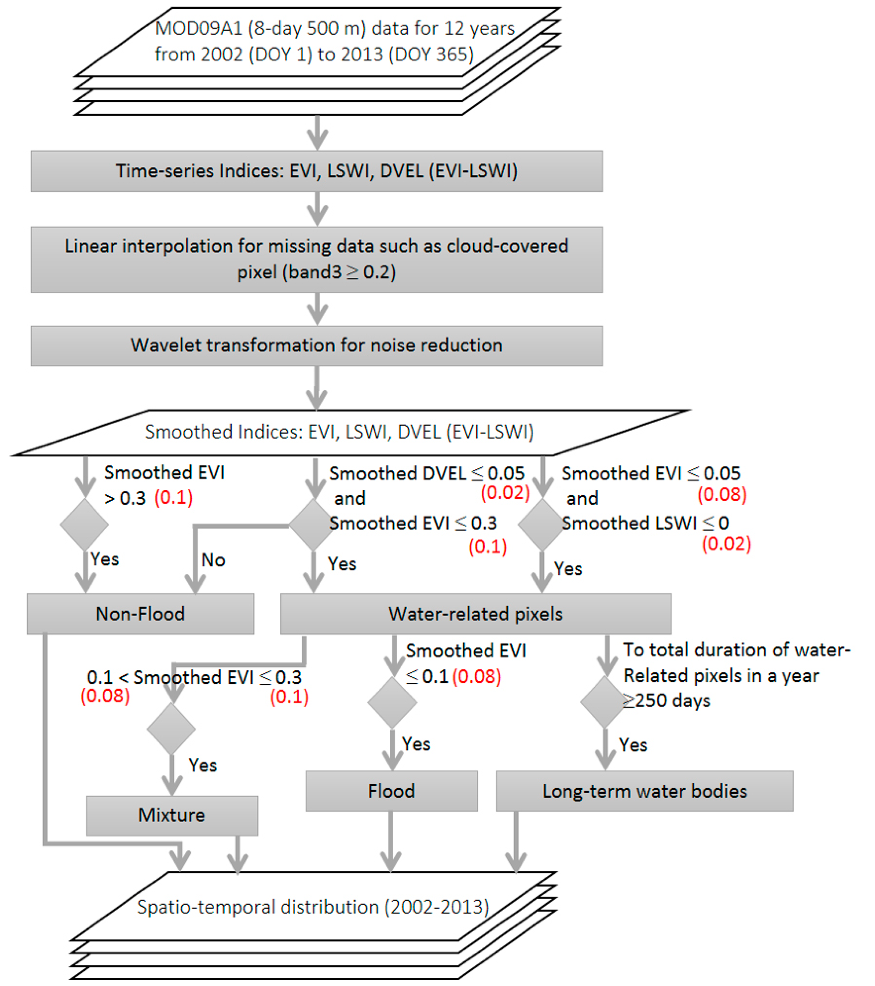 Environments 06 00057 g002