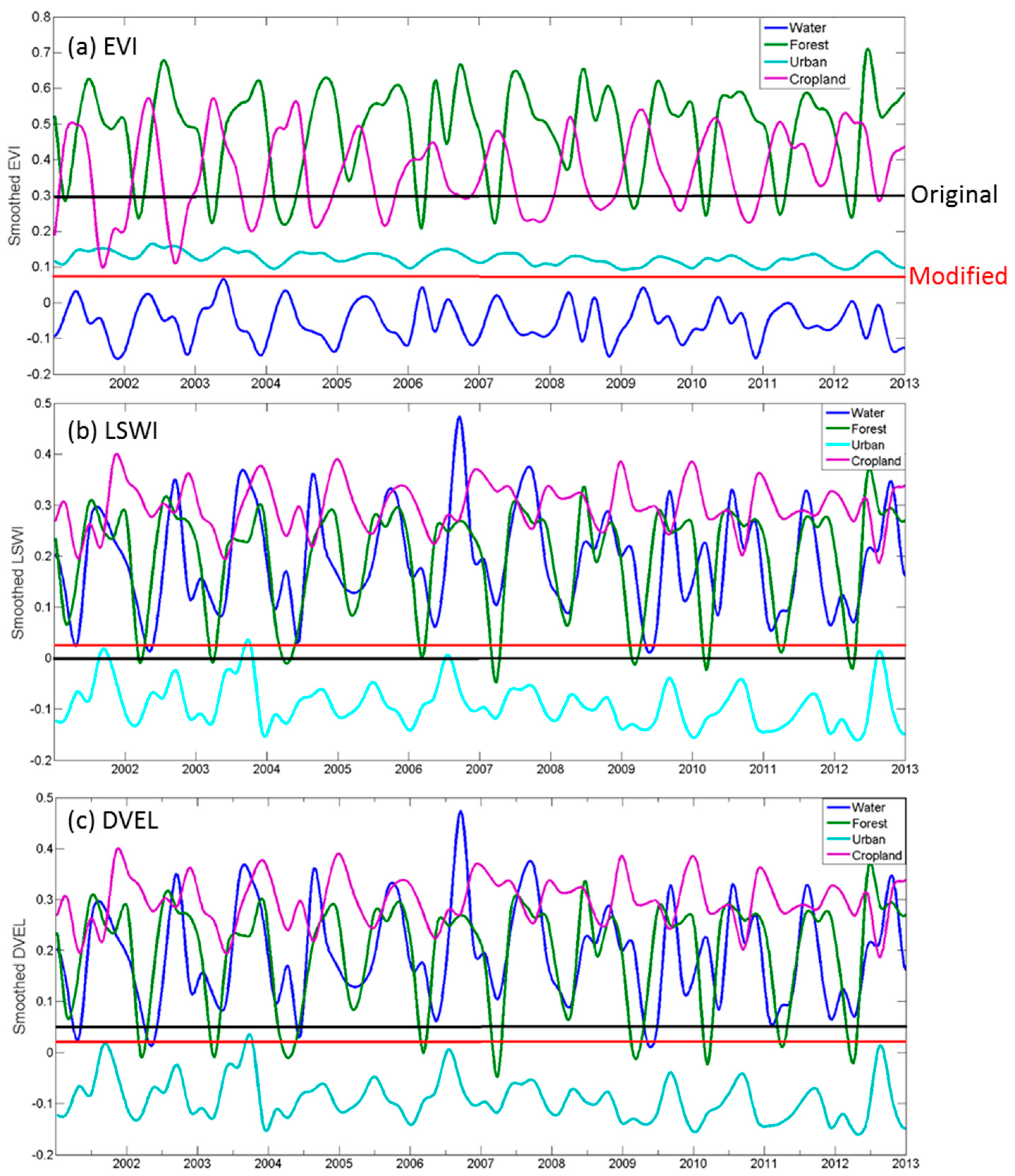 Environments 06 00057 g003
