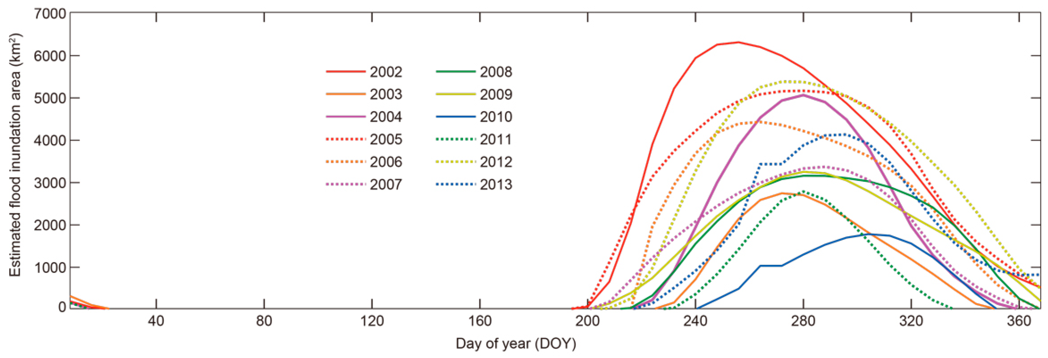 Environments 06 00057 g006