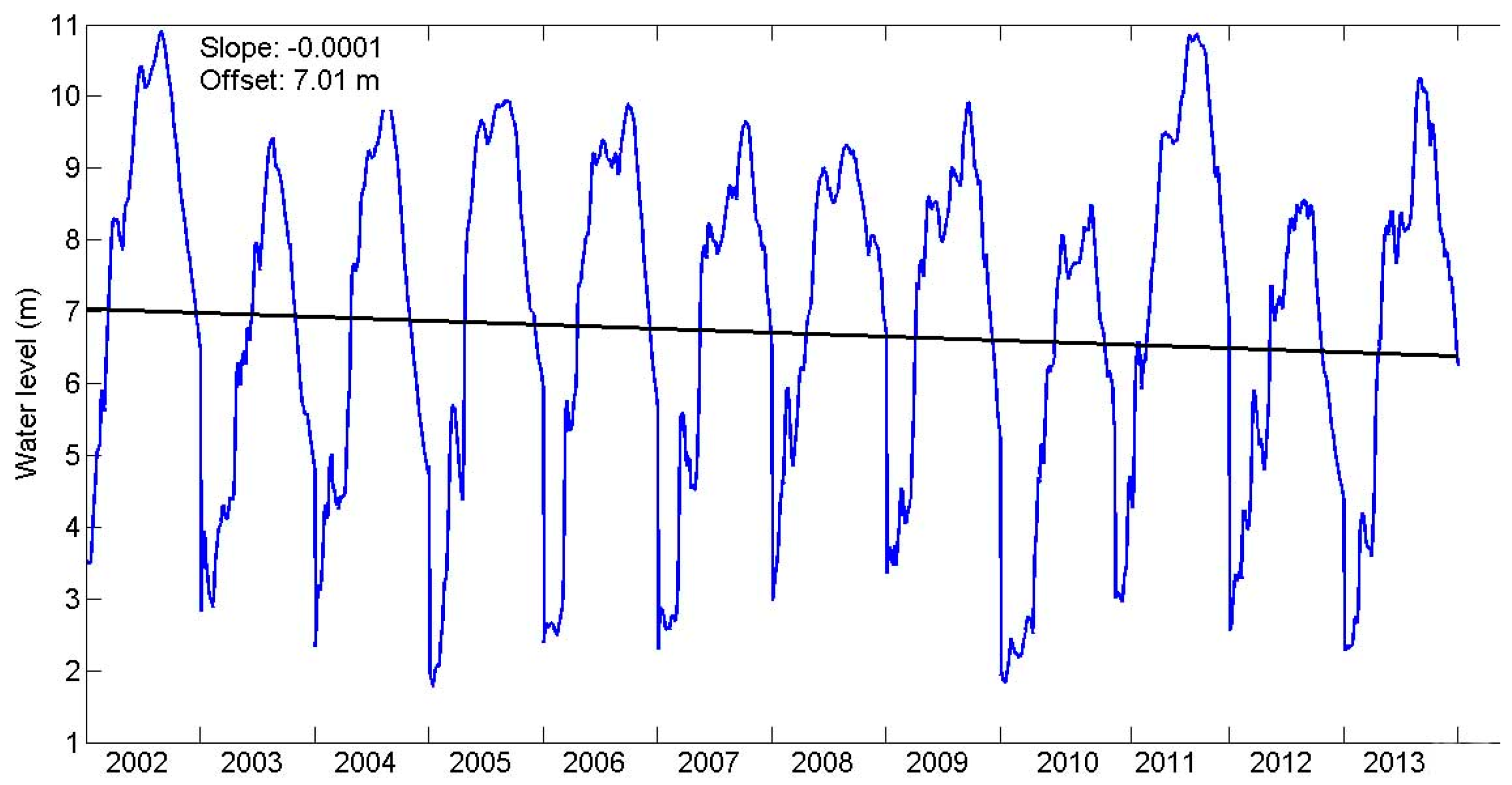 Environments 06 00057 g007