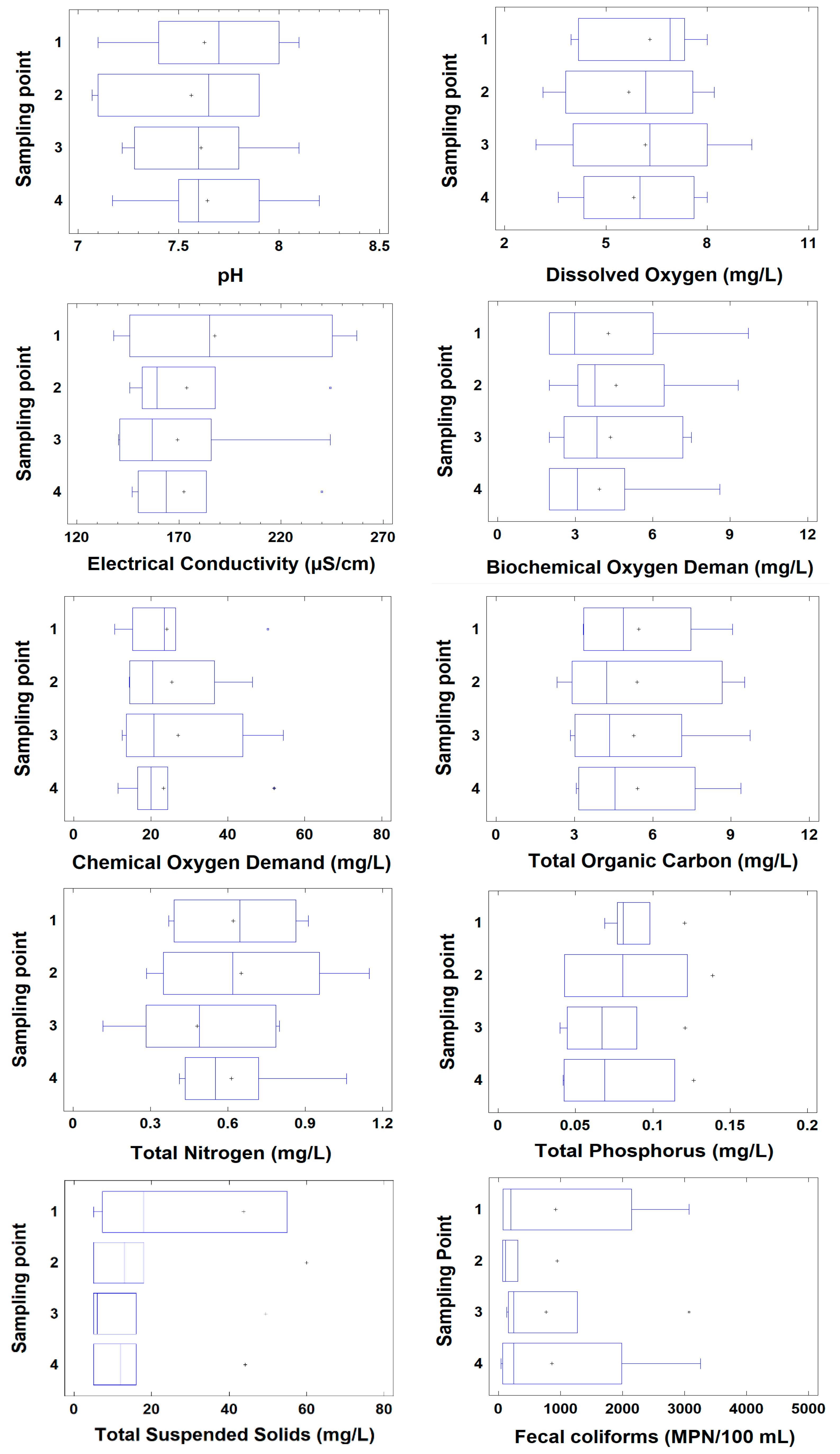 Environments 06 00061 g004