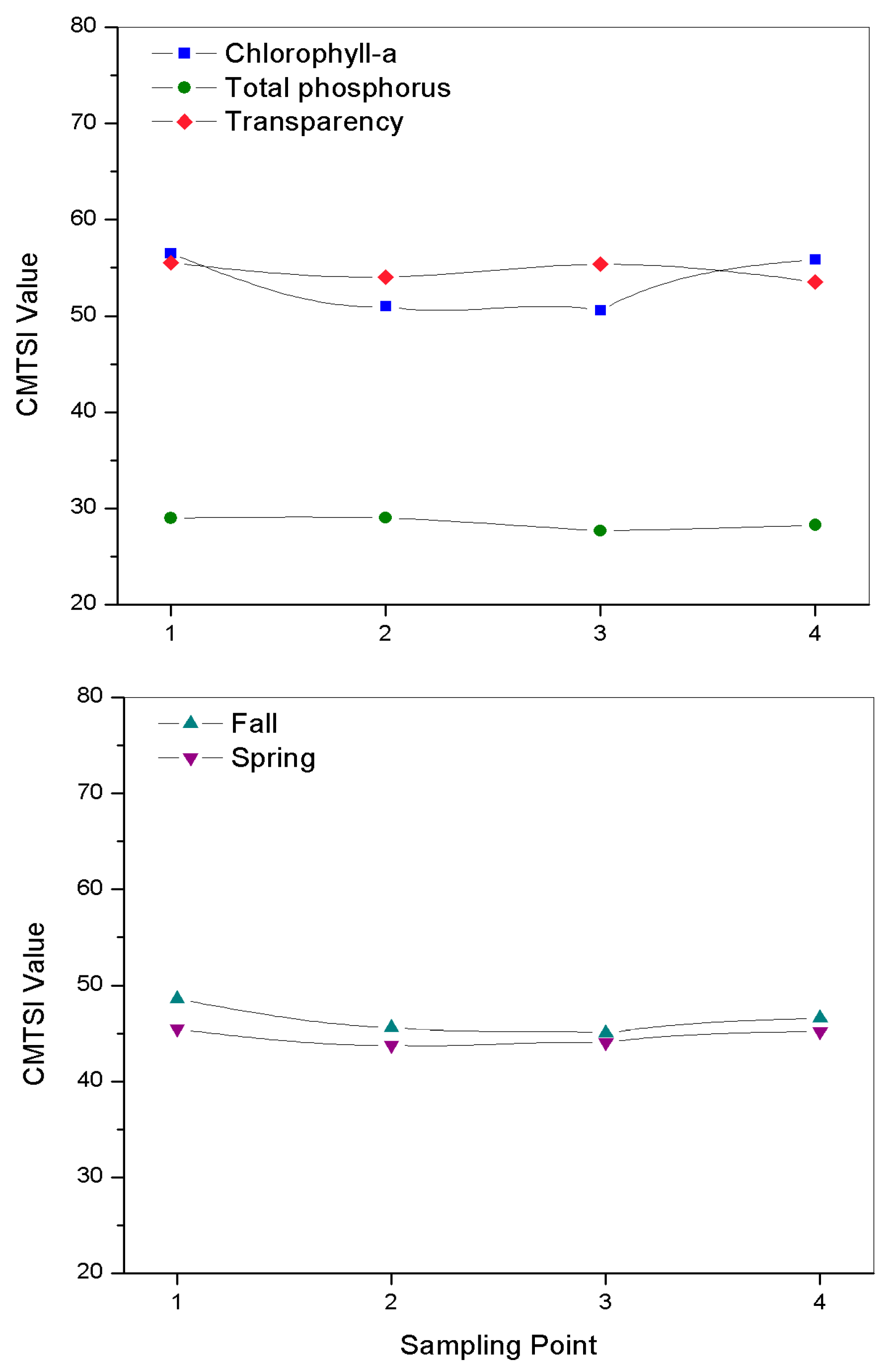 Environments 06 00061 g007