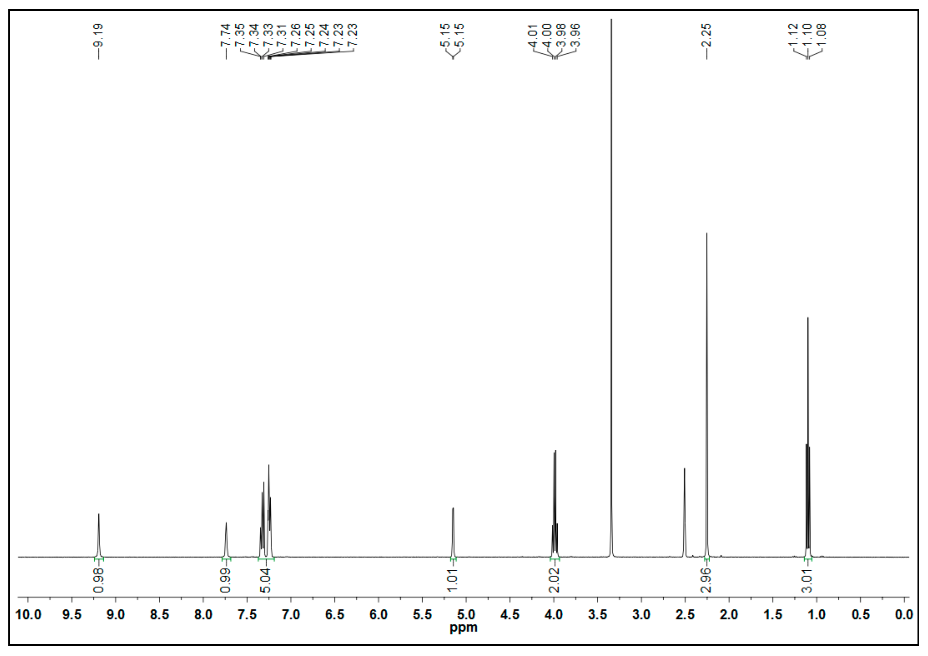 Environments 06 00068 g002 Environments 06 00068 g002