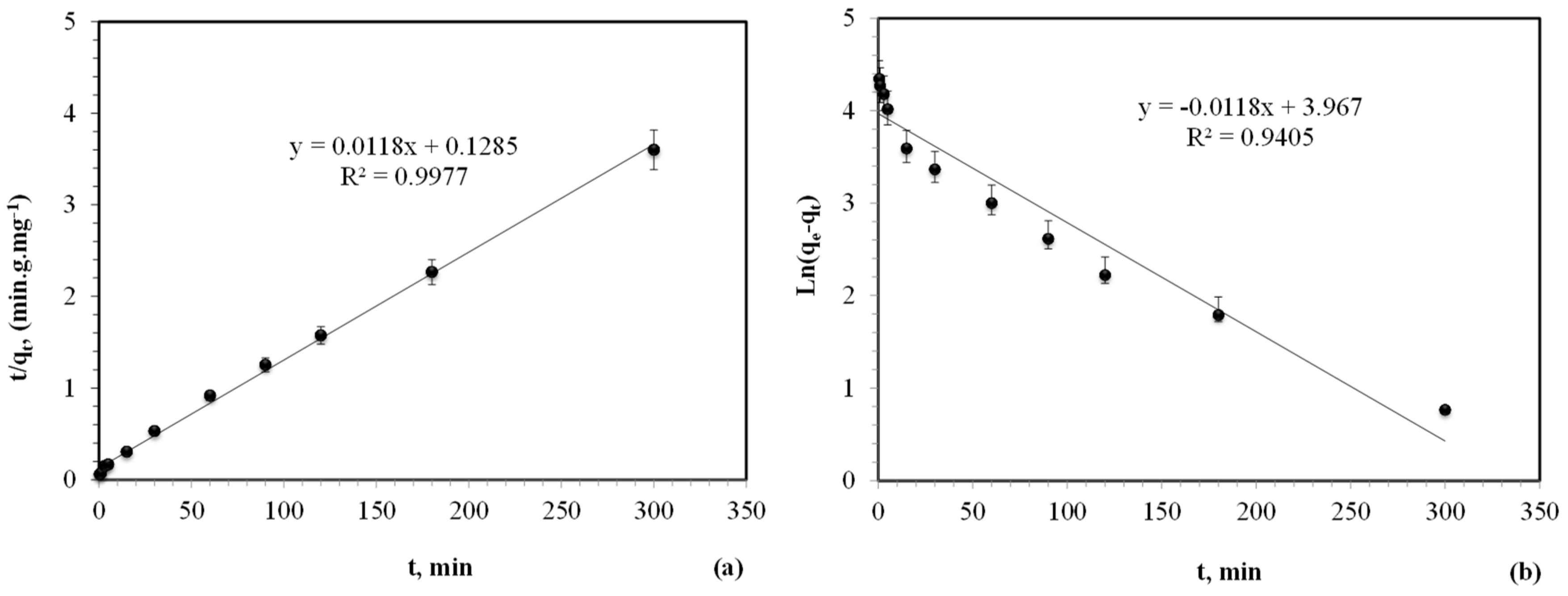 Environments 06 00068 g005 Environments 06 00068 g005