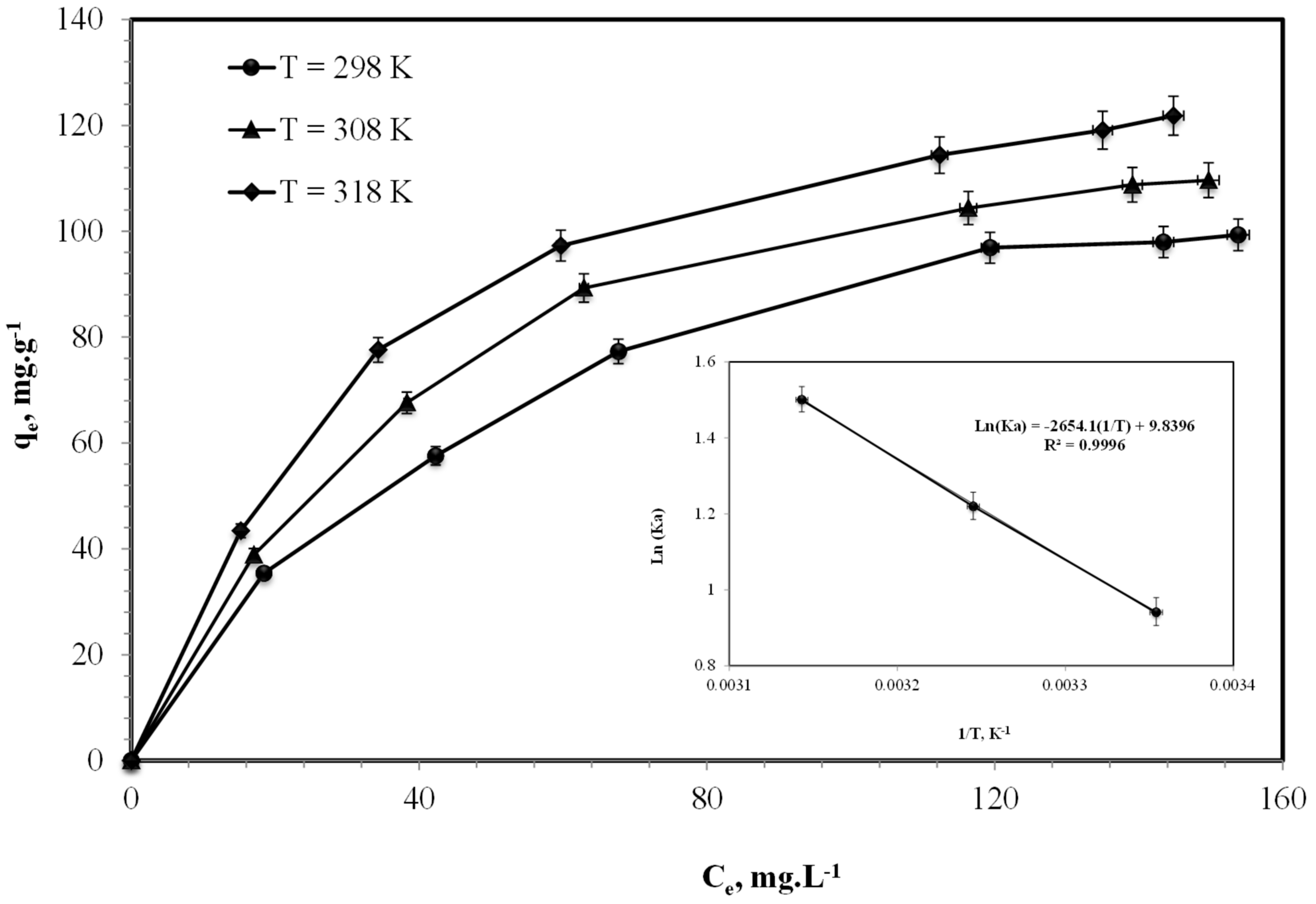 Environments 06 00068 g007 Environments 06 00068 g007
