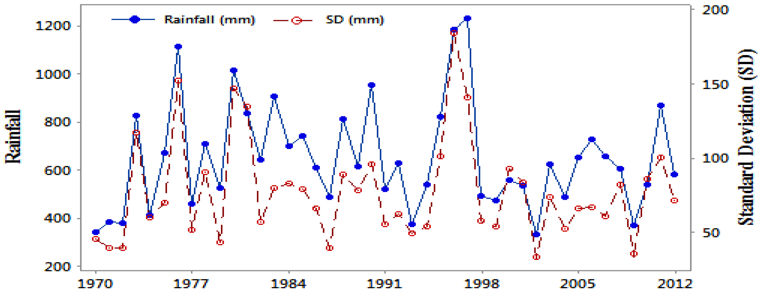 Environments 06 00071 g004