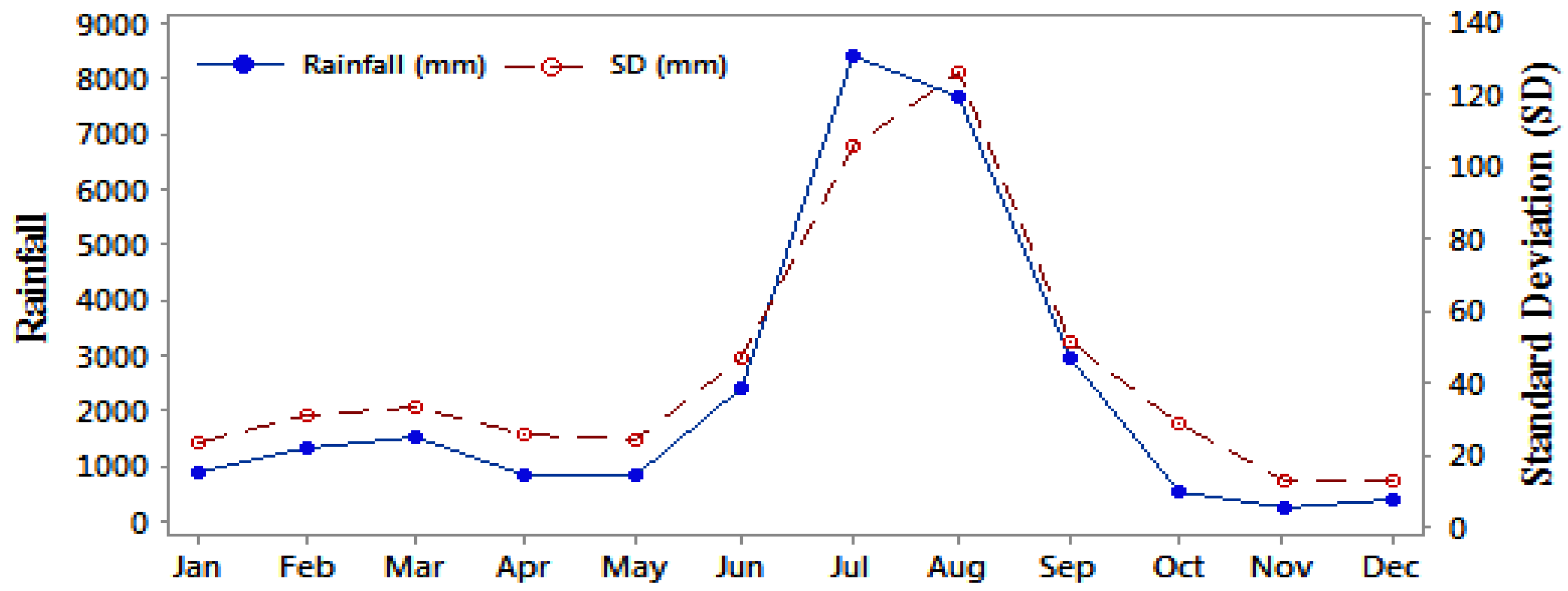 Environments 06 00071 g005