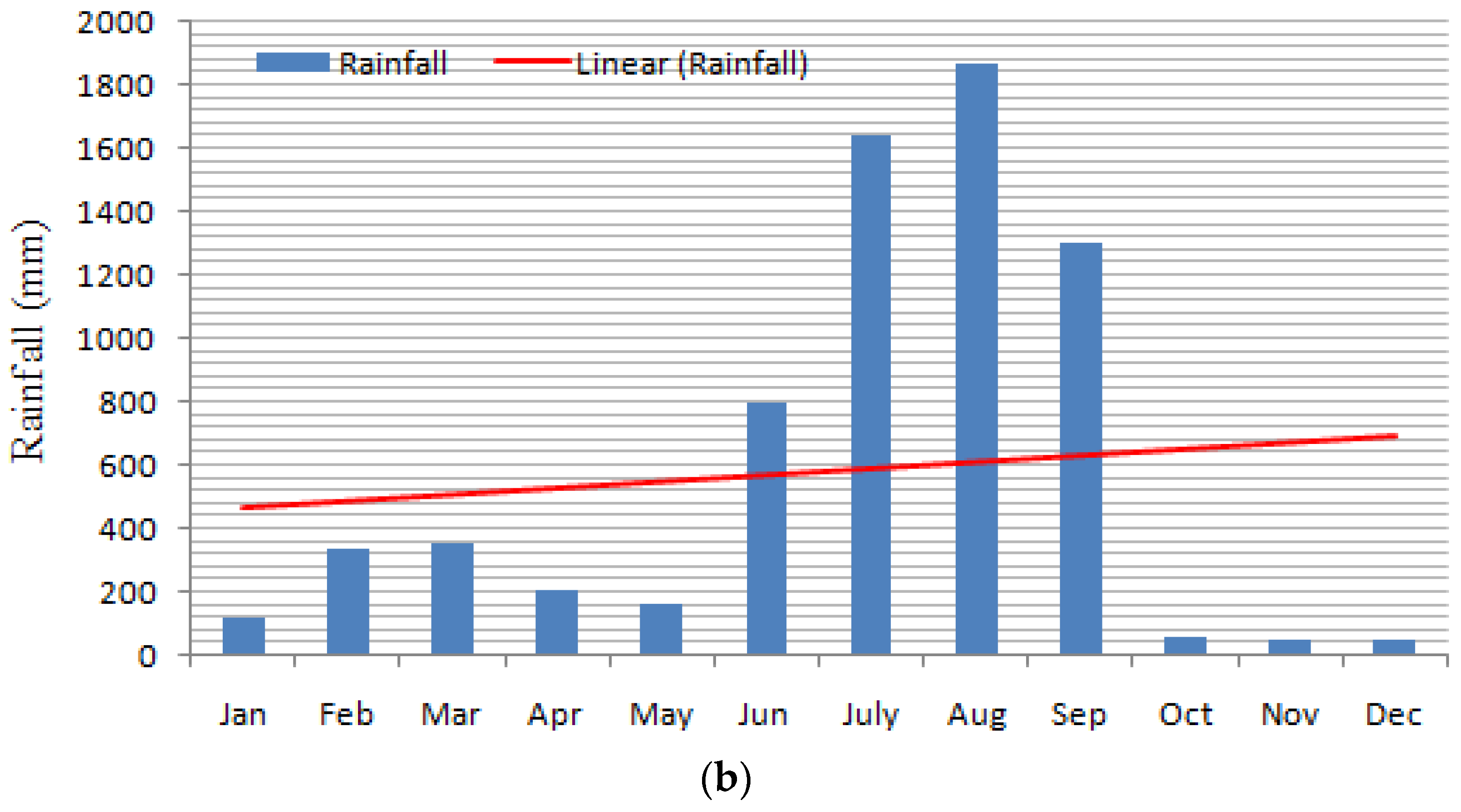 Environments 06 00071 g006b