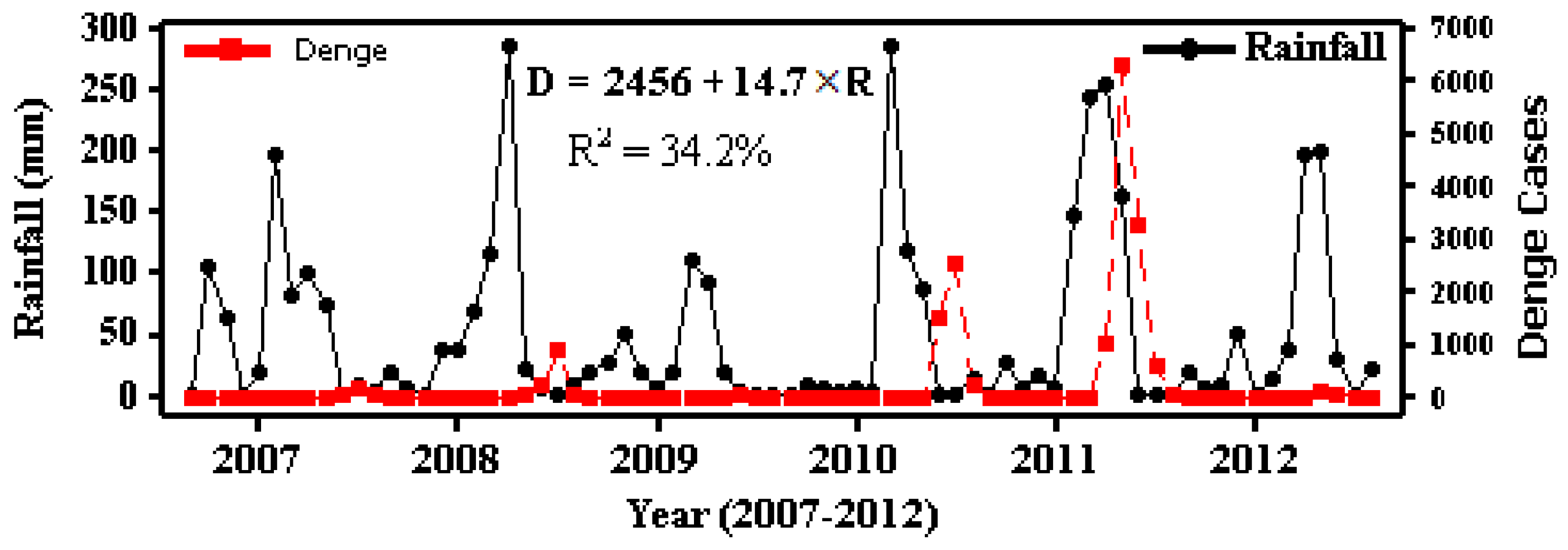 Environments 06 00071 g009
