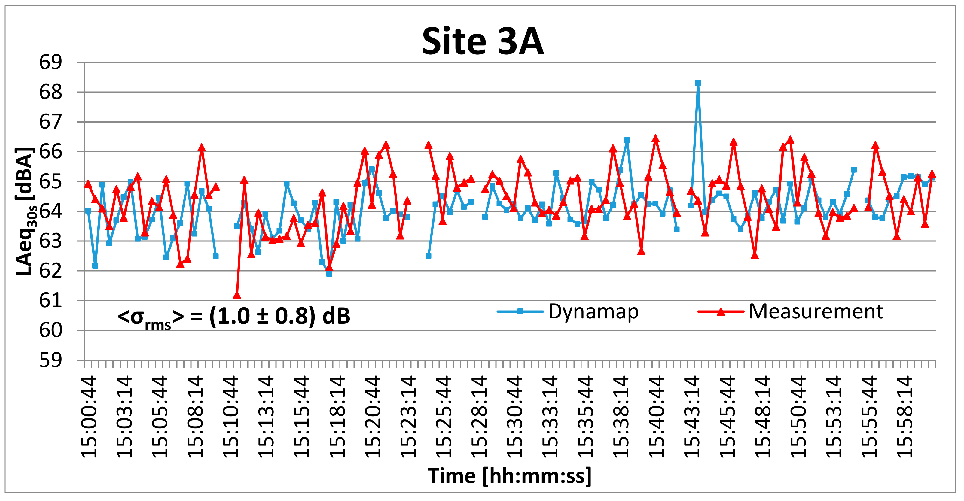Environments 06 00079 g014 550