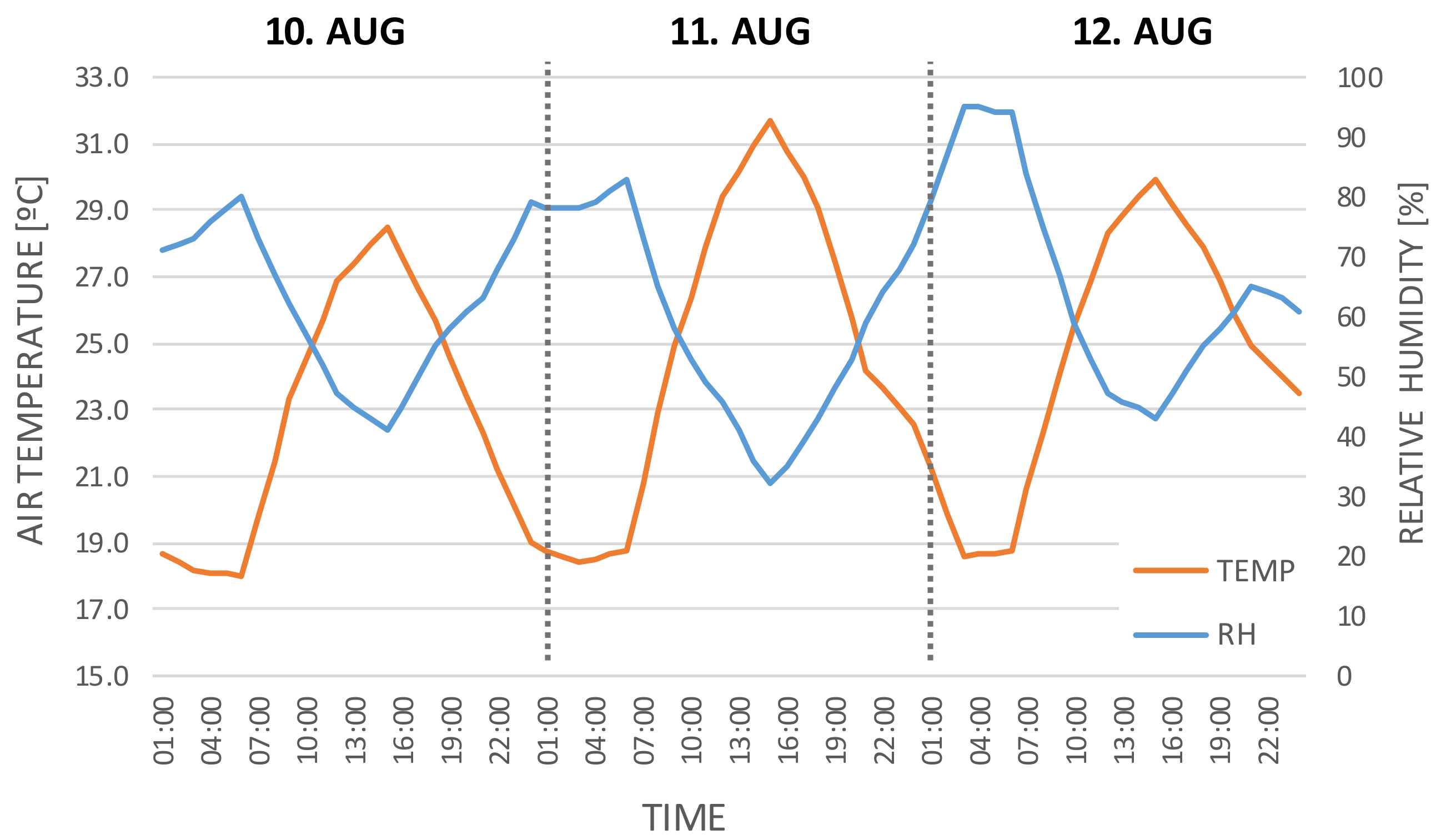 Environments 06 00082 g007