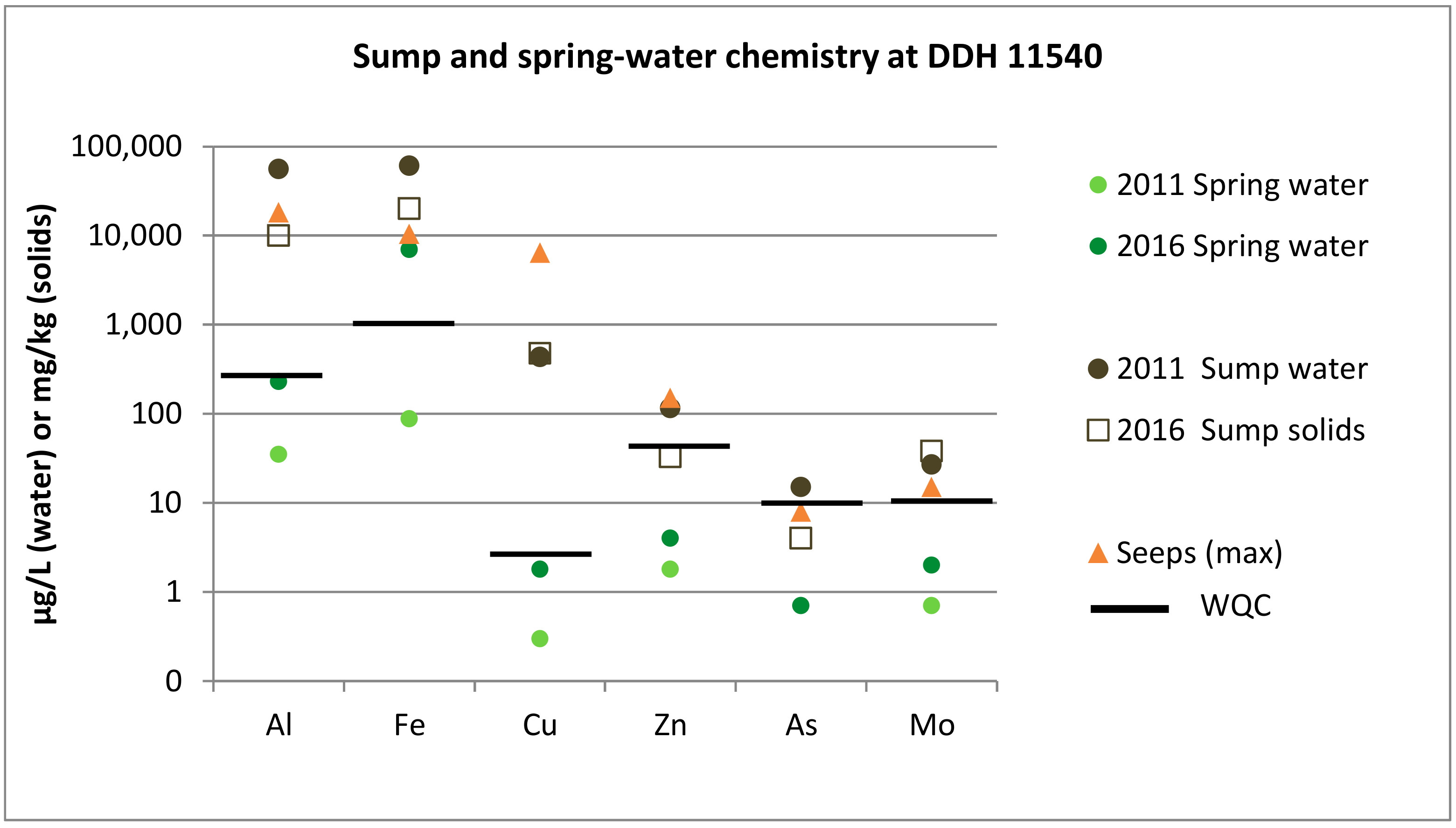 Environments 06 00084 g009